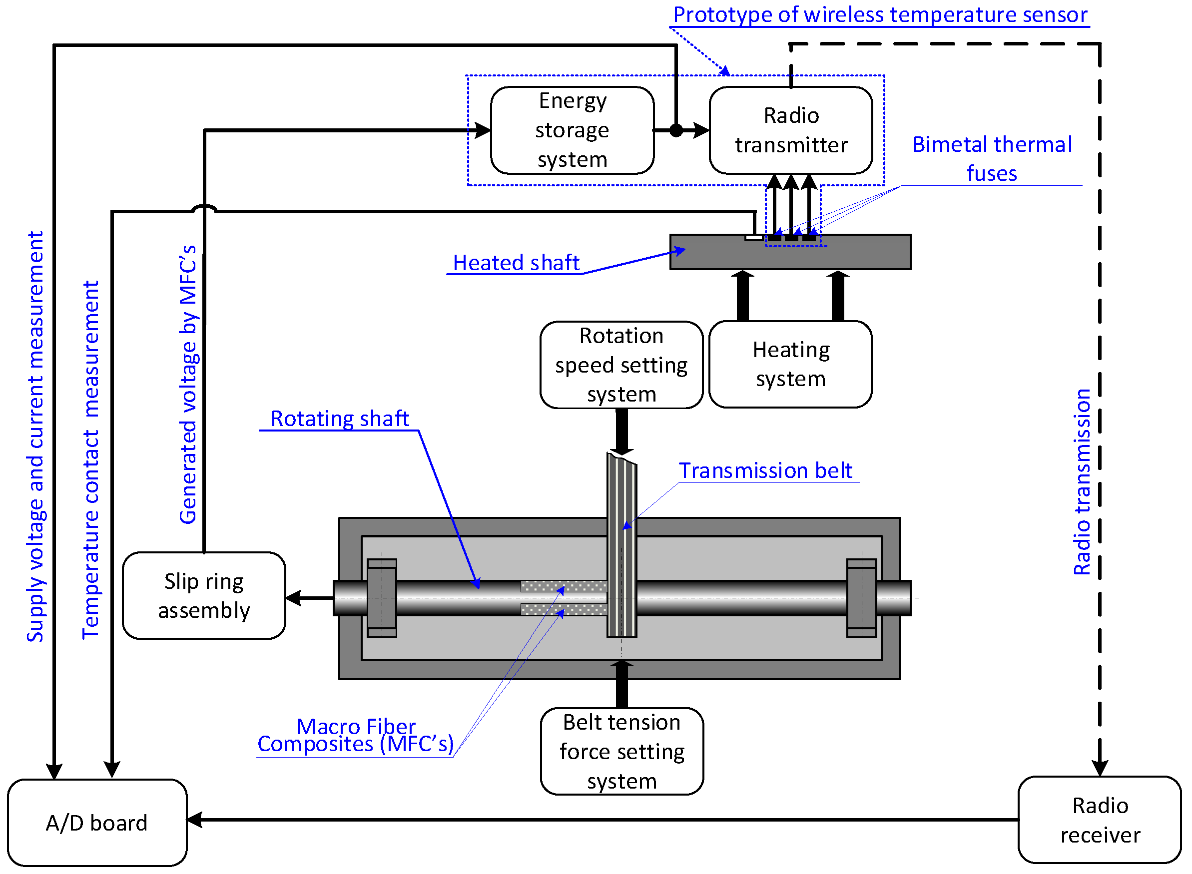 Energies 18 03620 g001