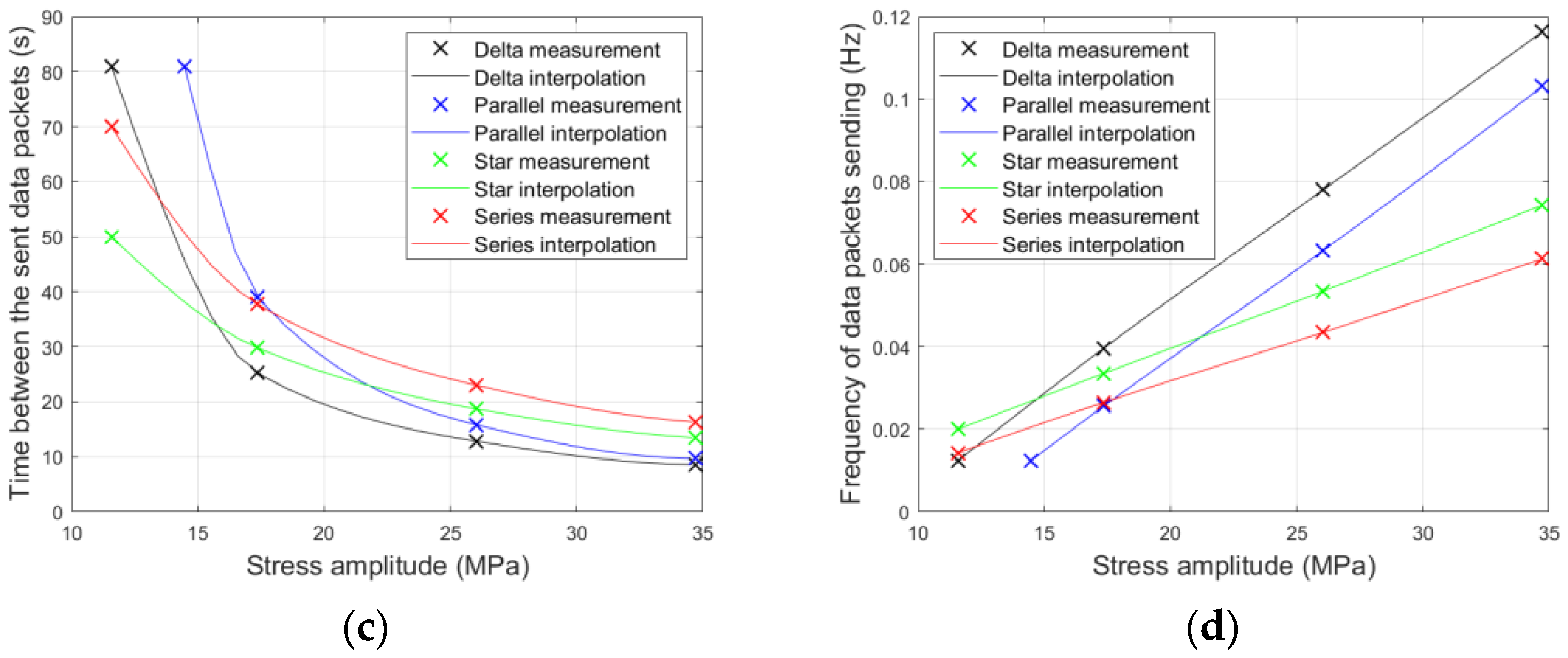 Energies 18 03620 g009b