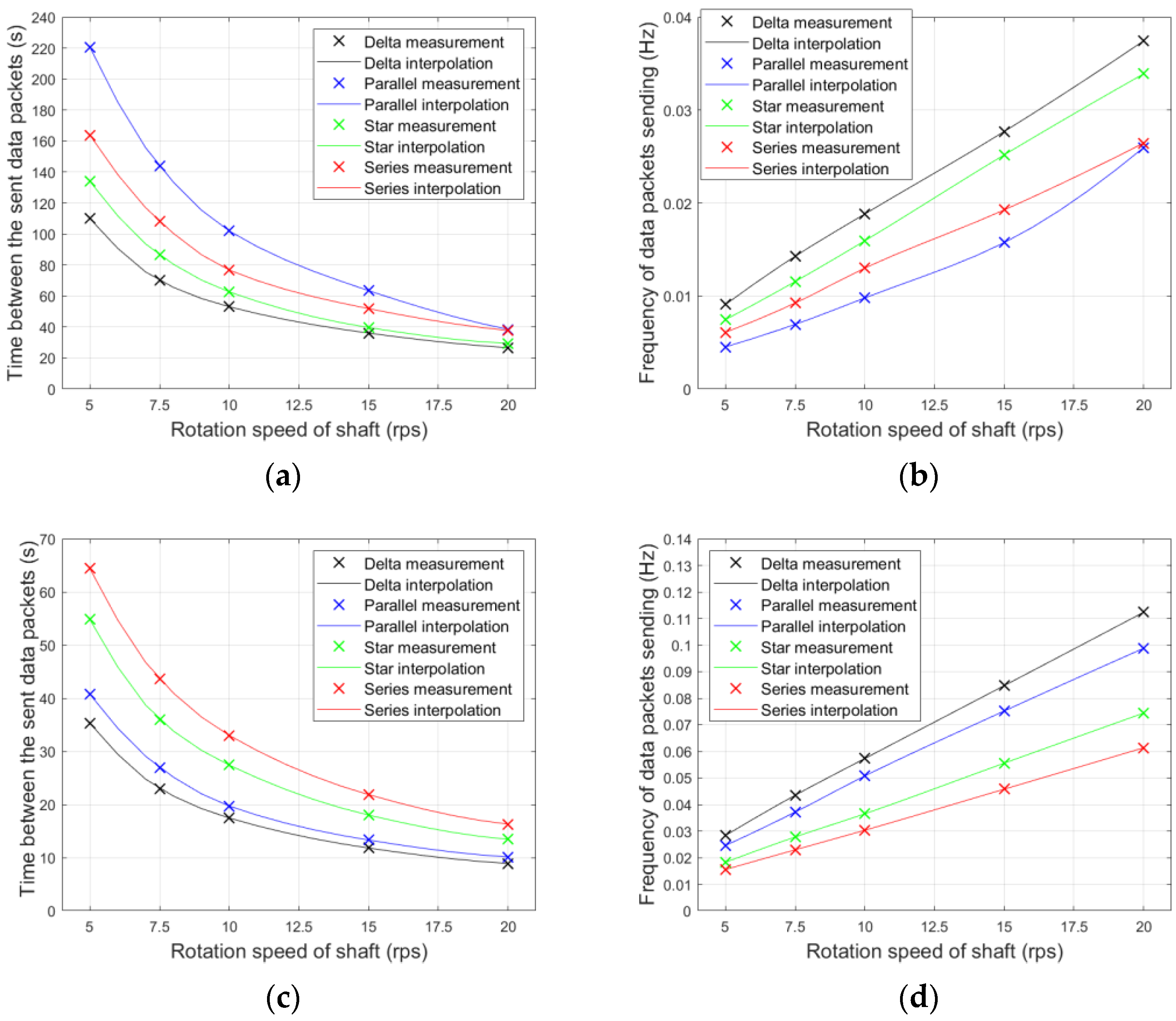 Energies 18 03620 g010