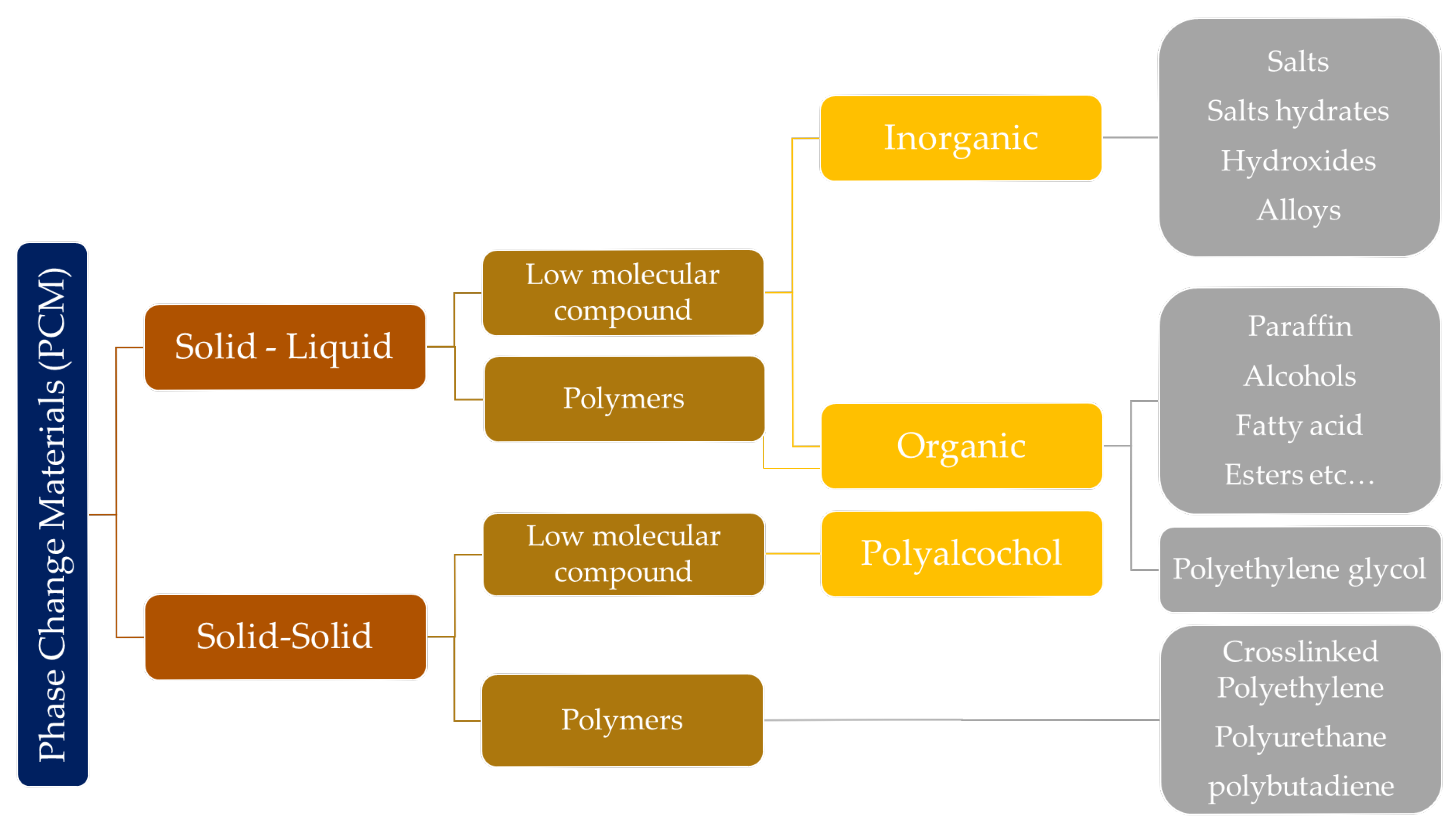 Energies 18 03629 g006