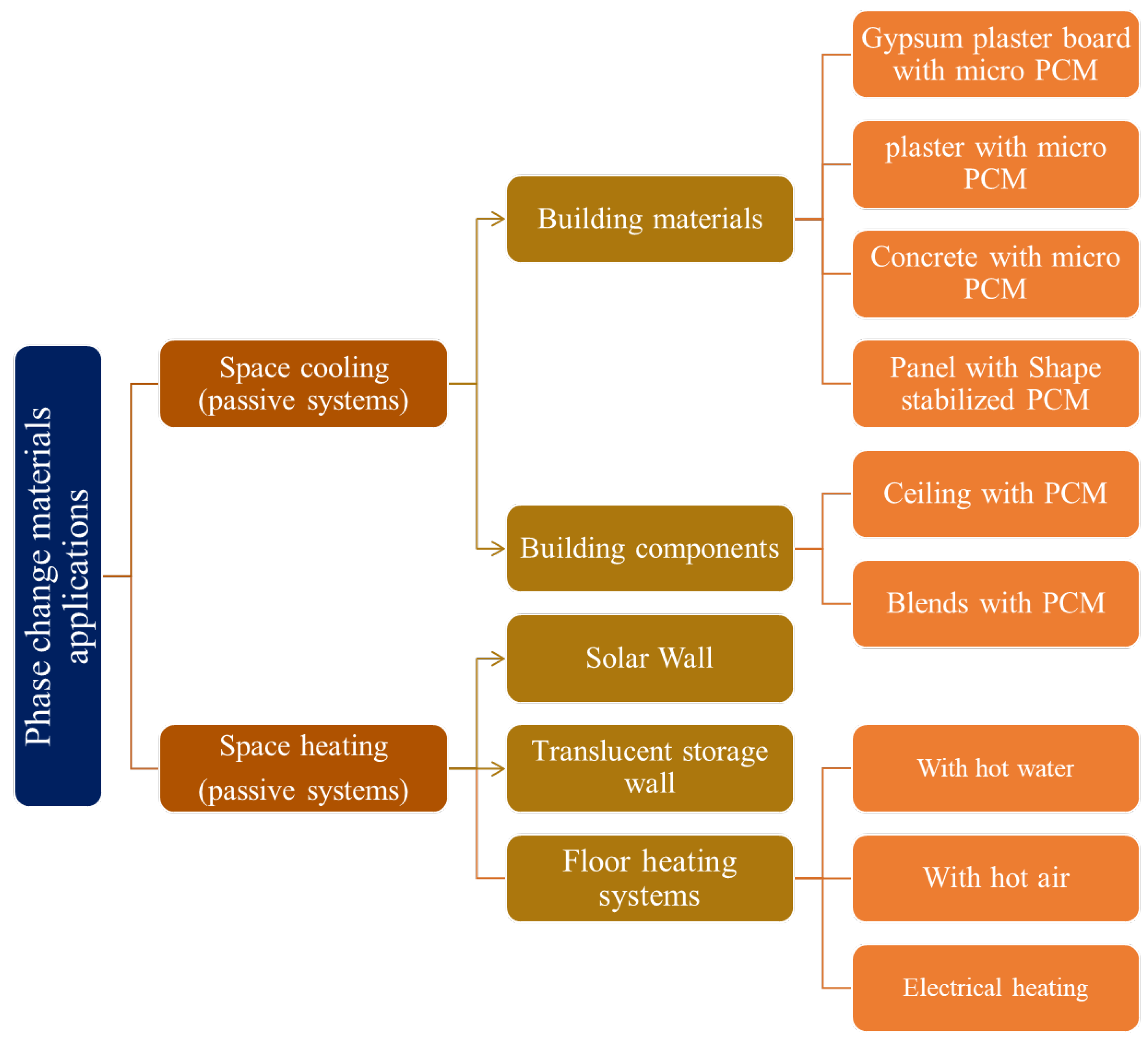Energies 18 03629 g007