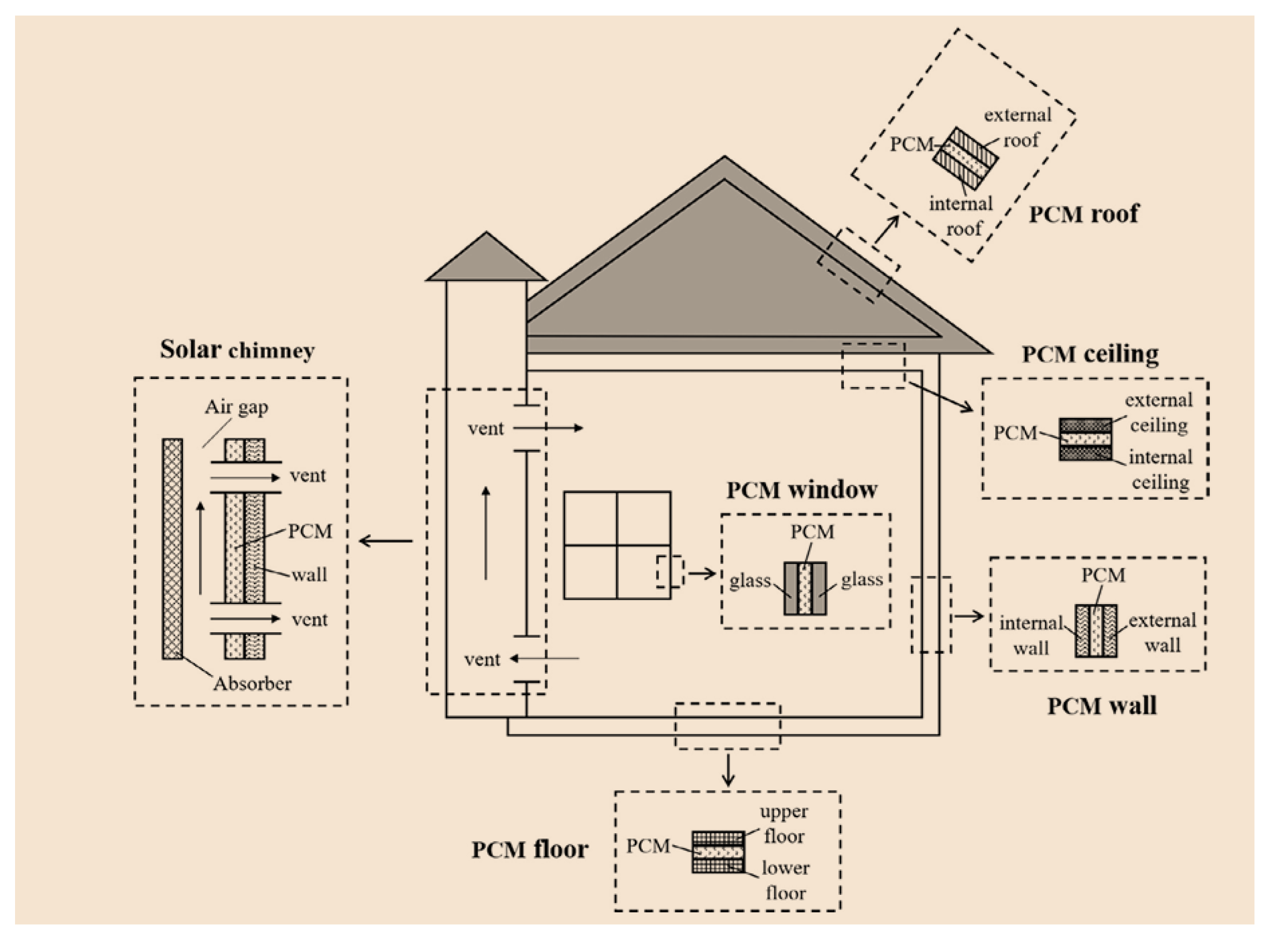 Energies 18 03629 g008