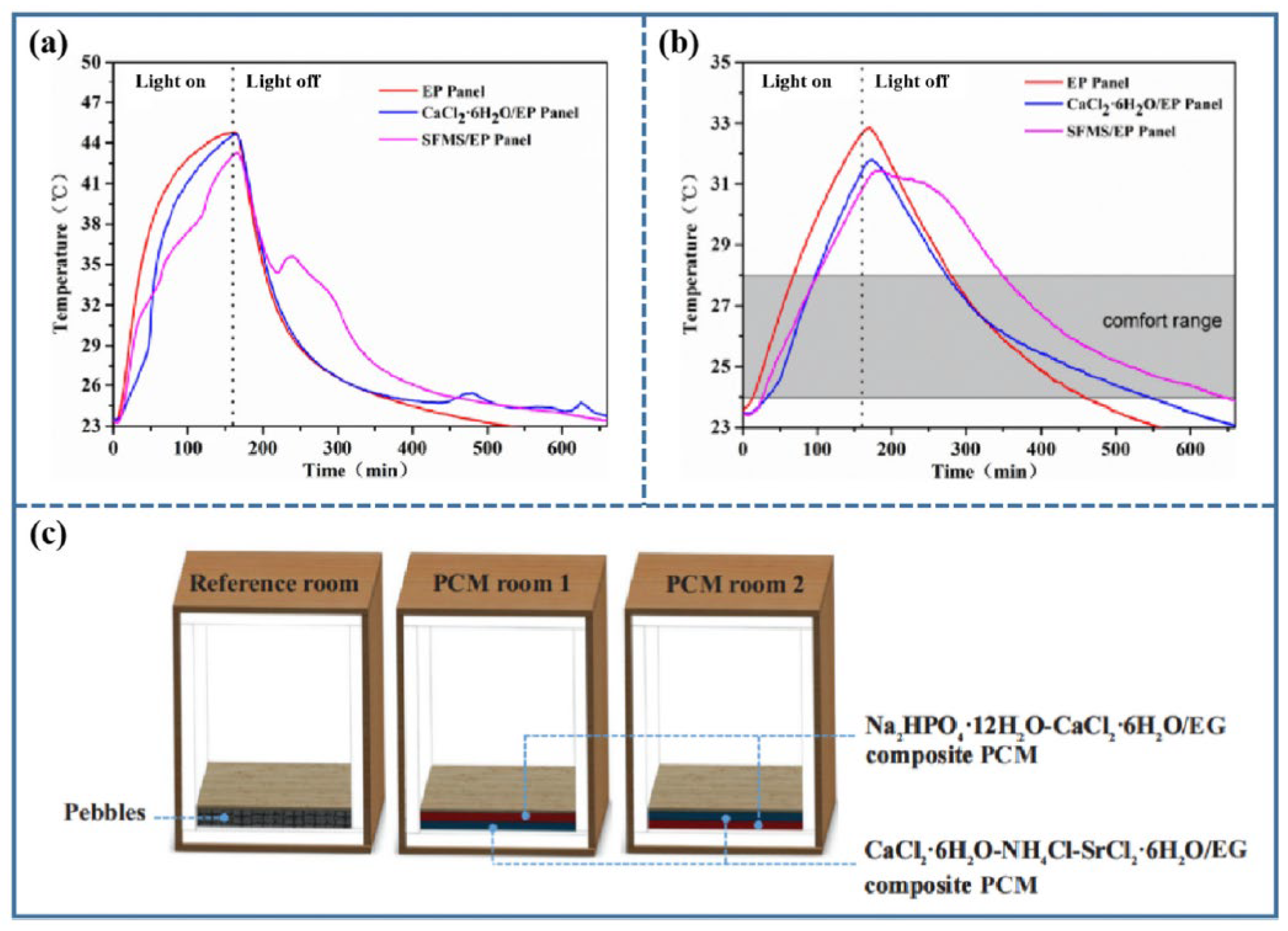 Energies 18 03629 g012