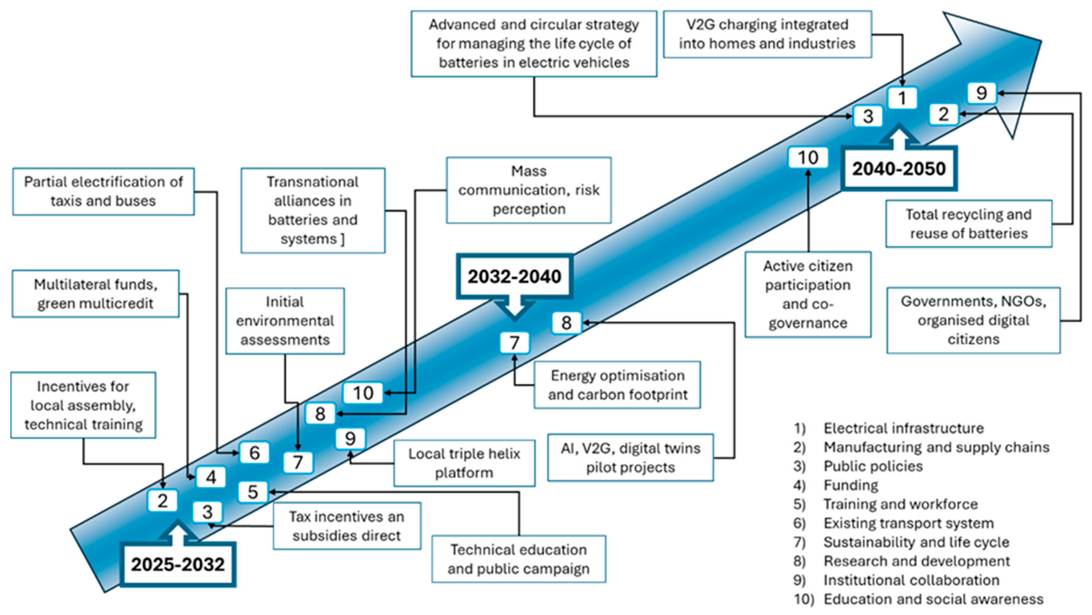 Energies 18 03632 g007