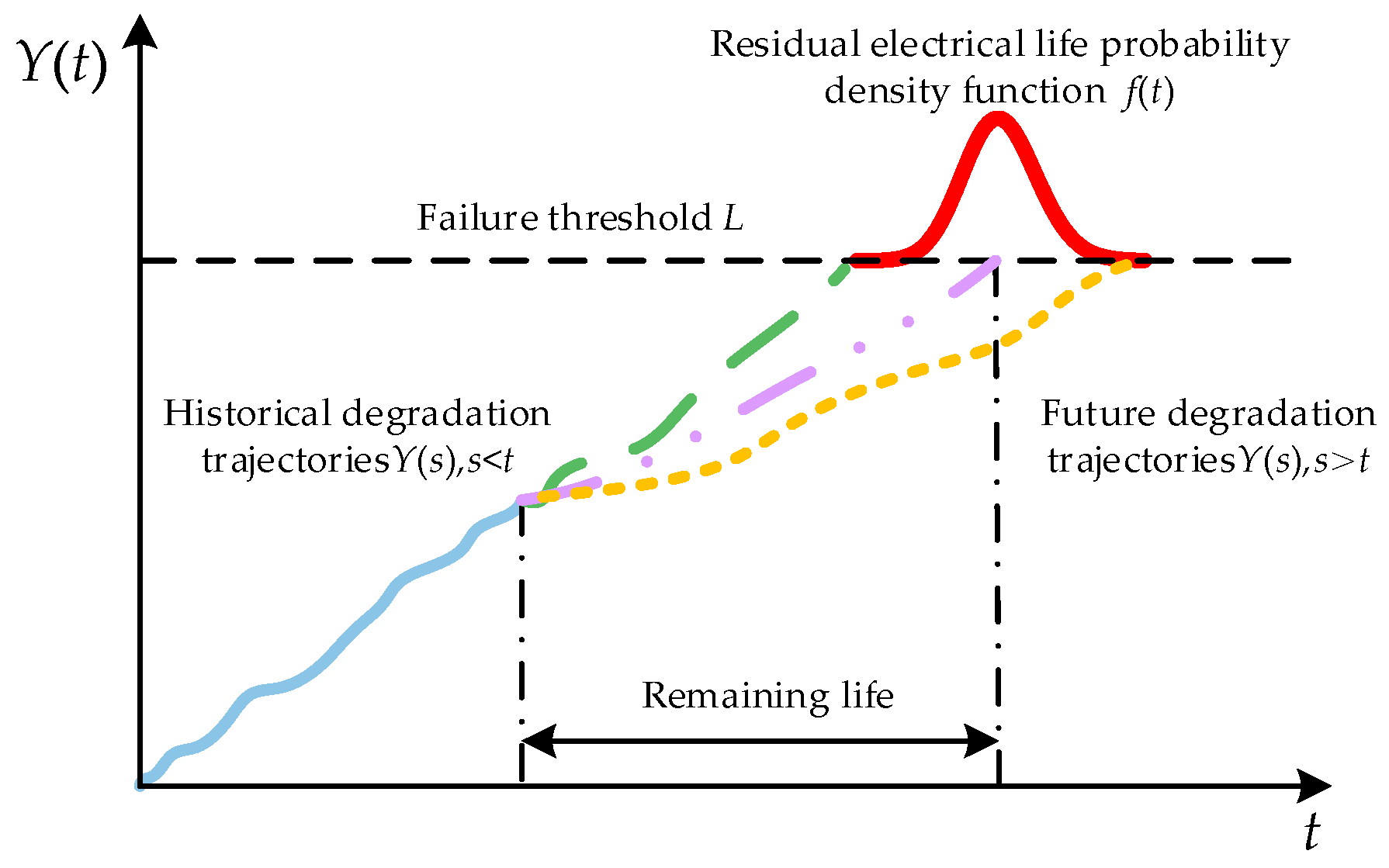 Energies 18 03639 g010 Energies 18 03639 g010