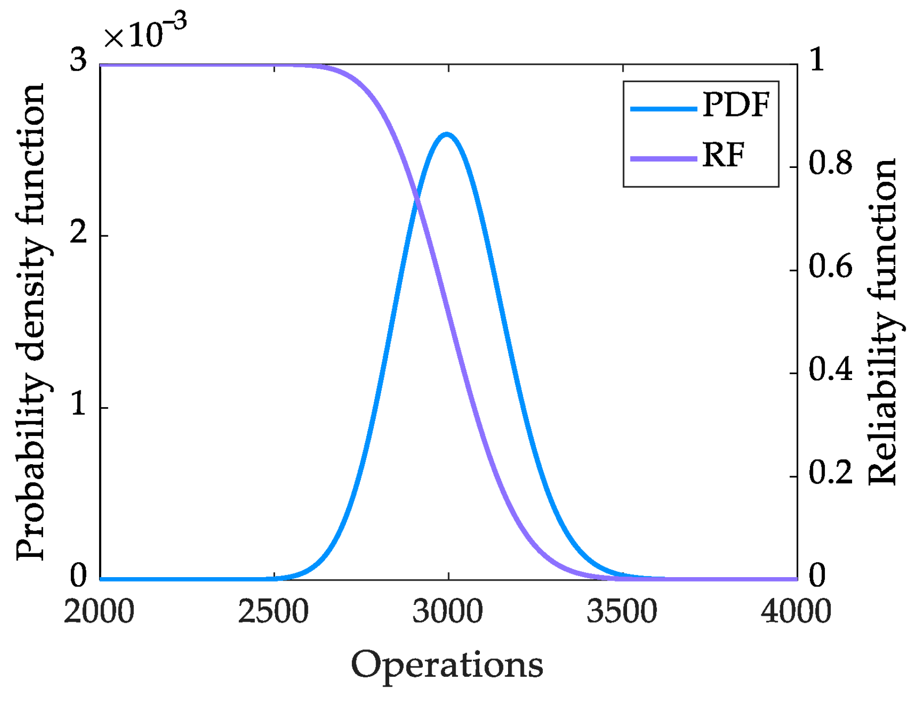 Energies 18 03639 g013 Energies 18 03639 g013