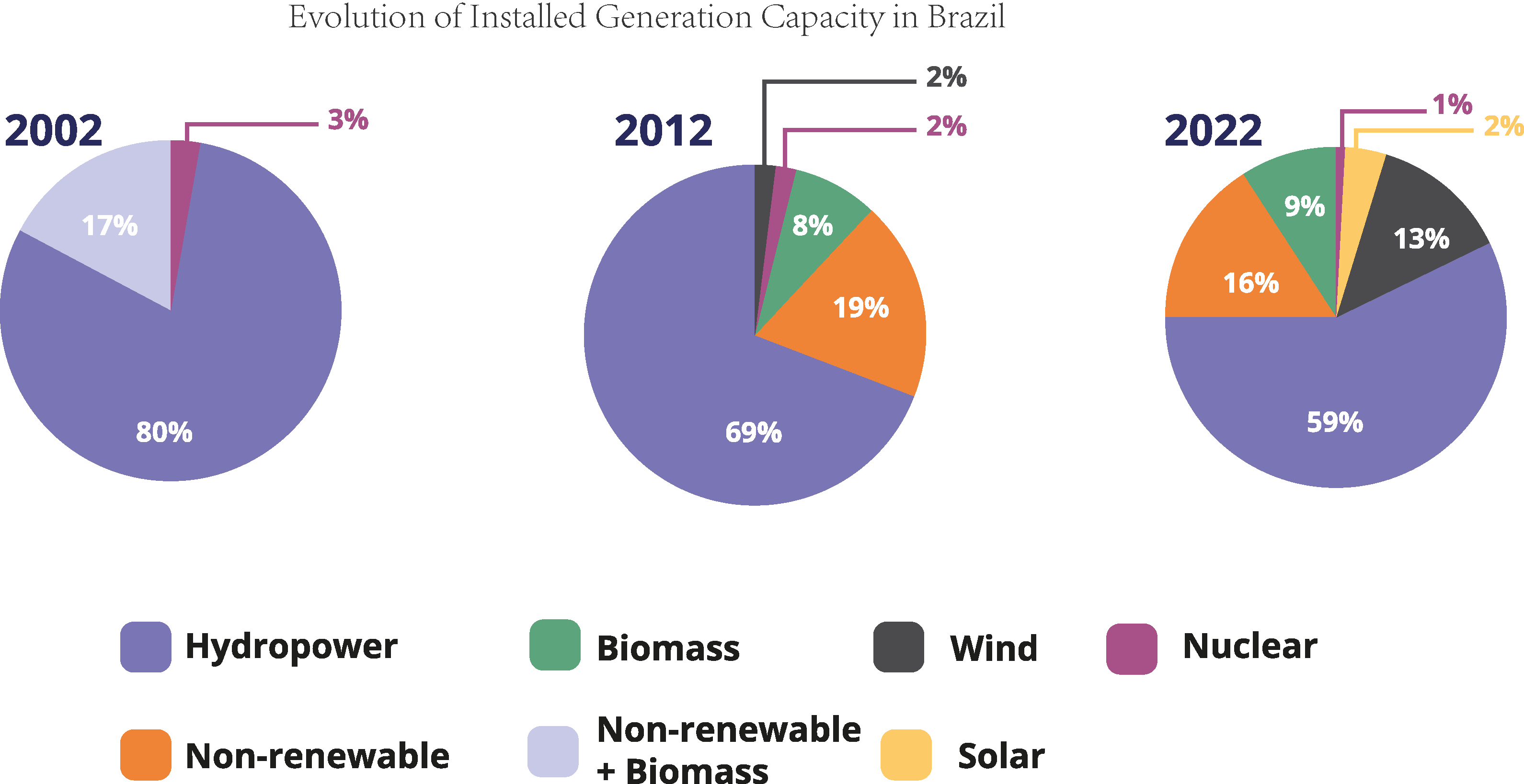 Energies 18 03642 g003