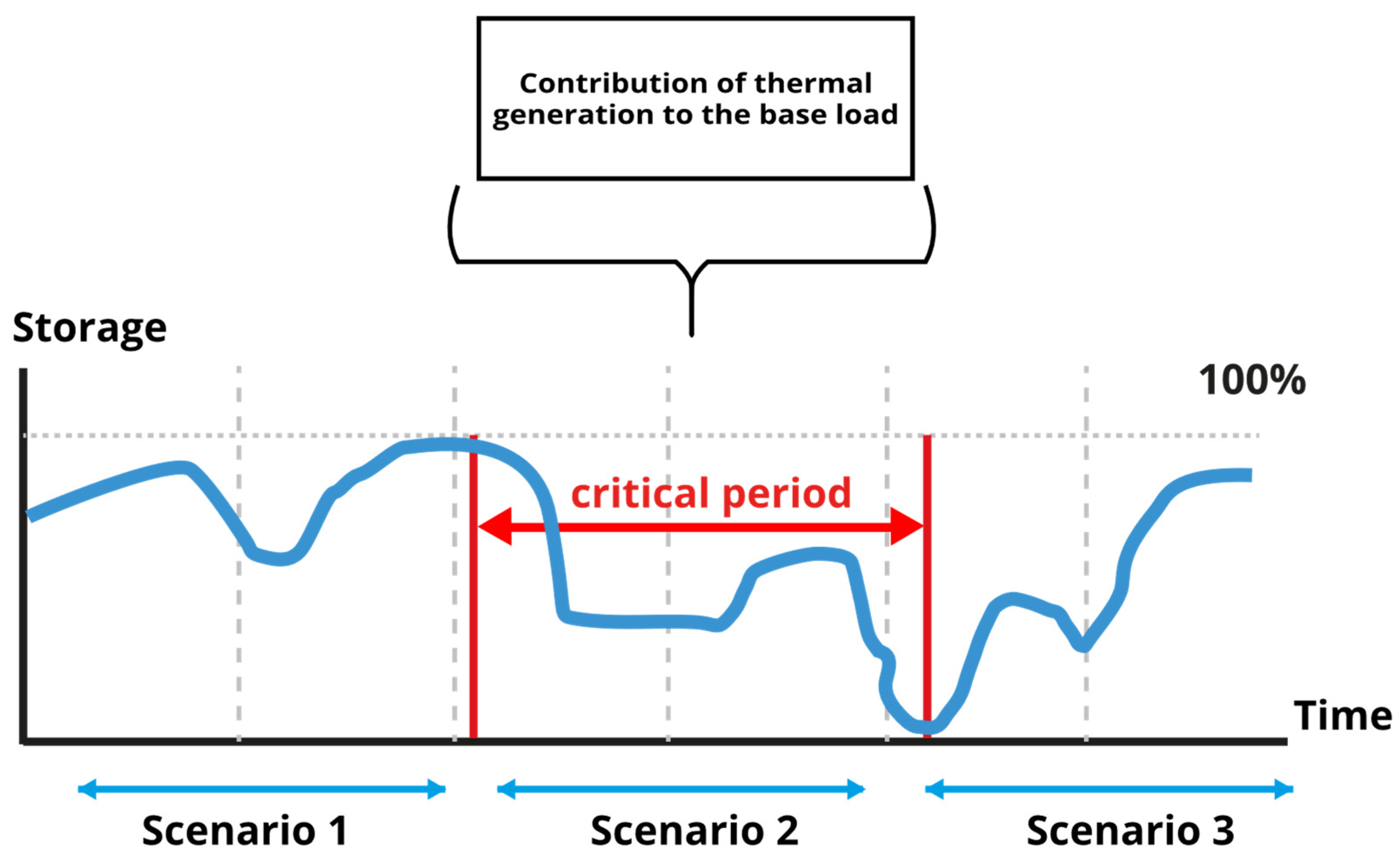 Energies 18 03642 g005