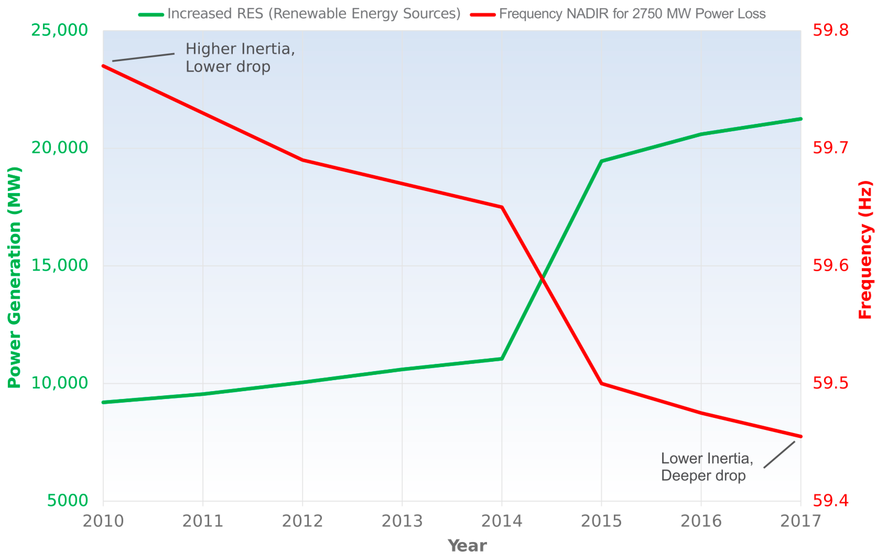 Energies 18 03642 g009