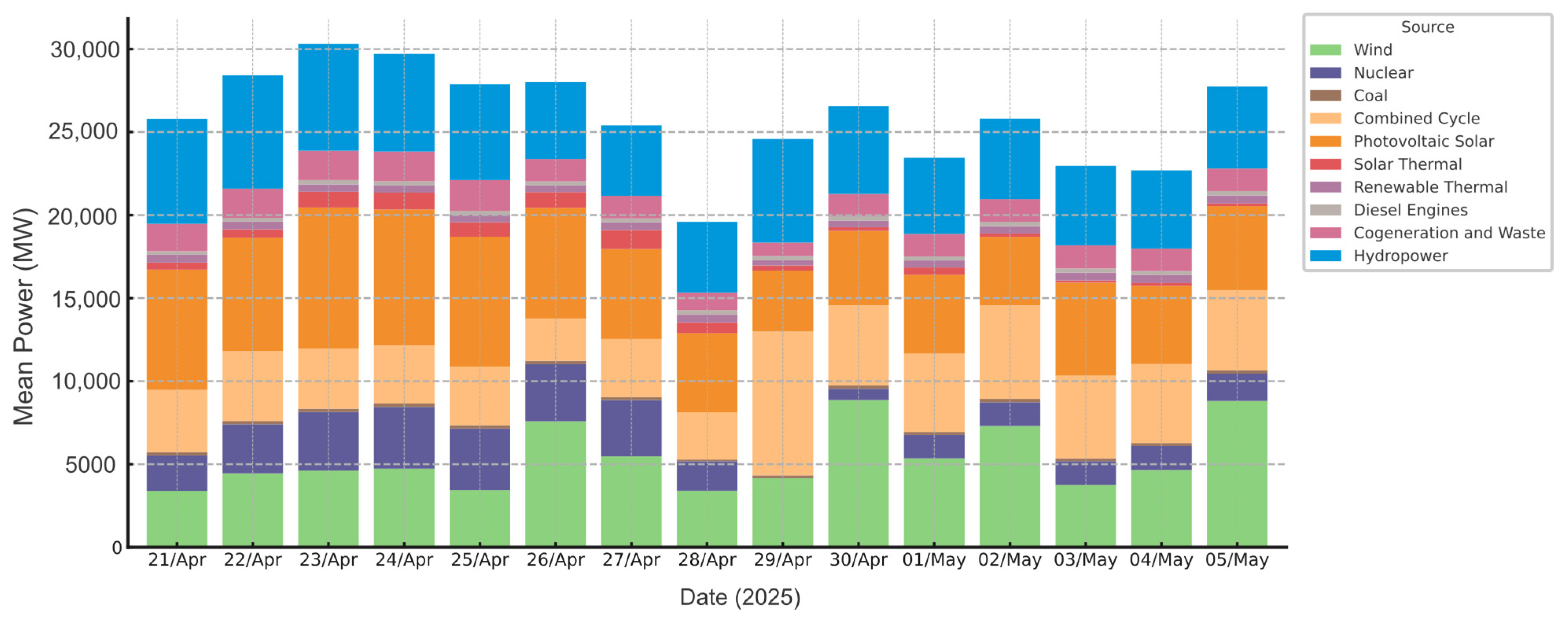 Energies 18 03642 g012