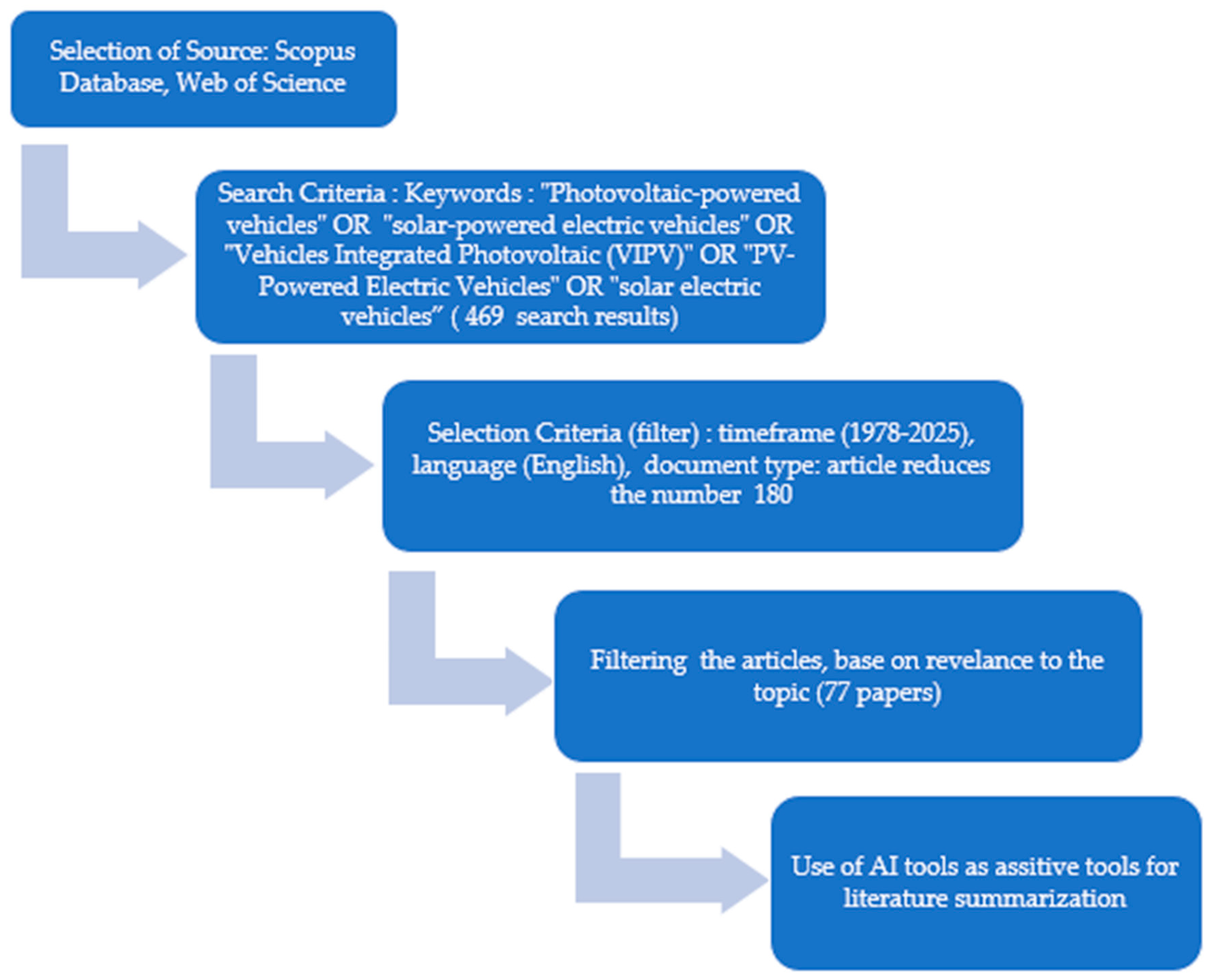Energies 18 03650 g002