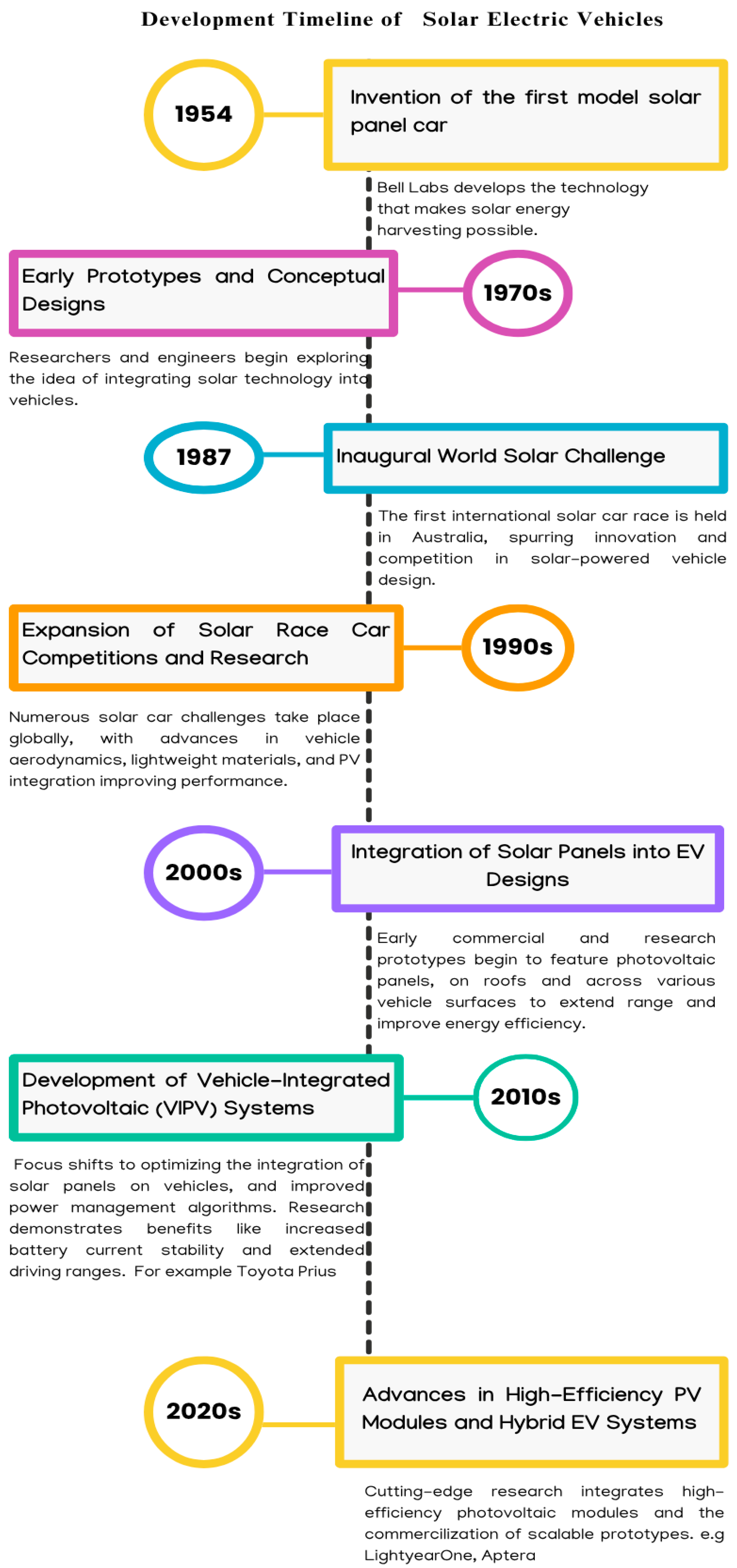 Energies 18 03650 g005