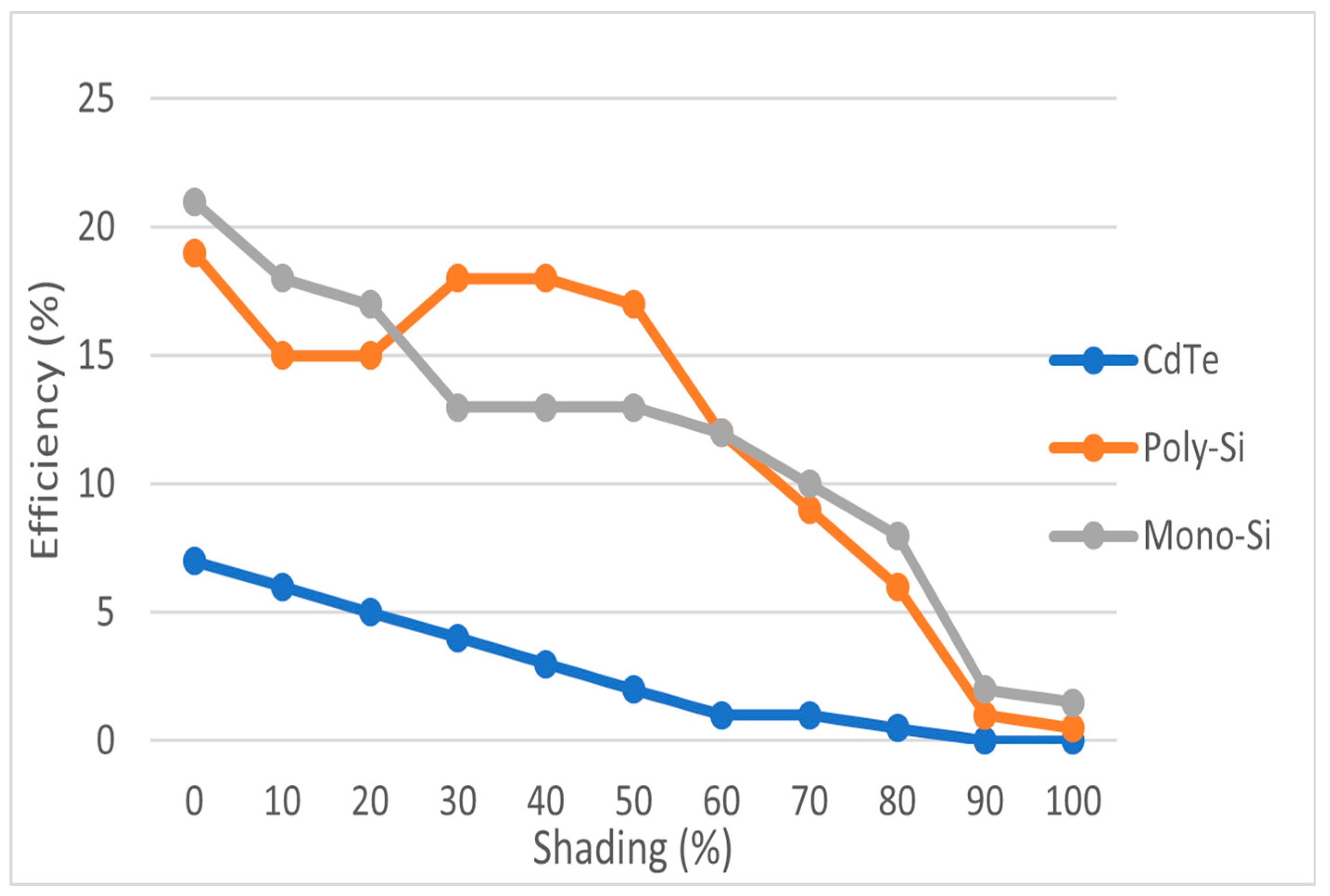 Energies 18 03650 g010