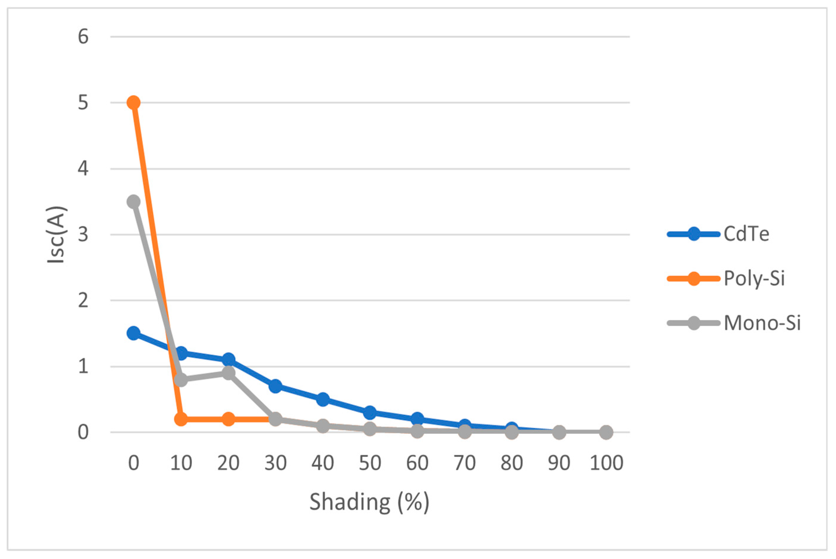 Energies 18 03650 g012