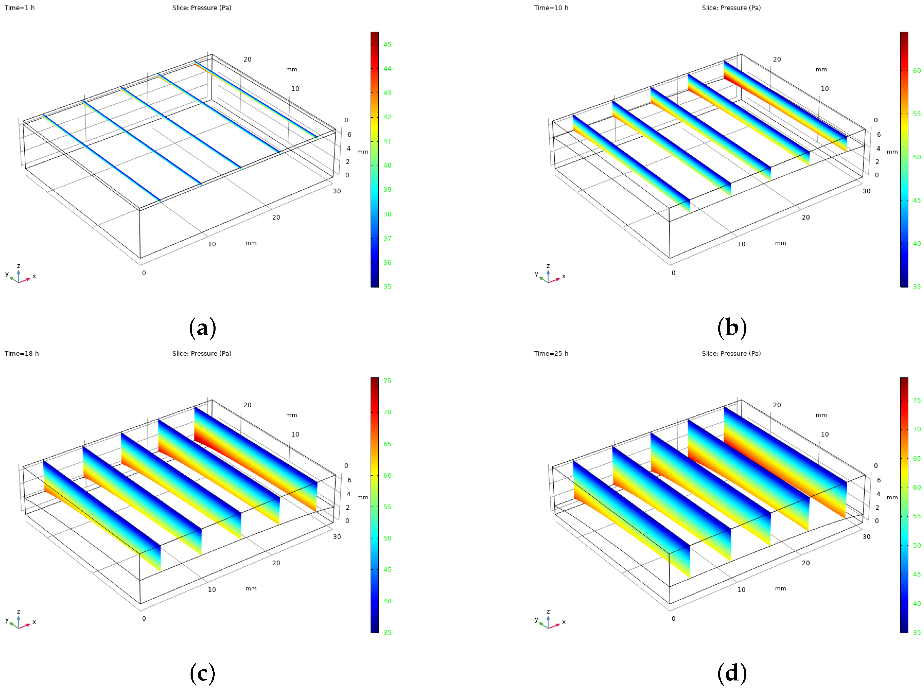 Energies 18 03665 g007