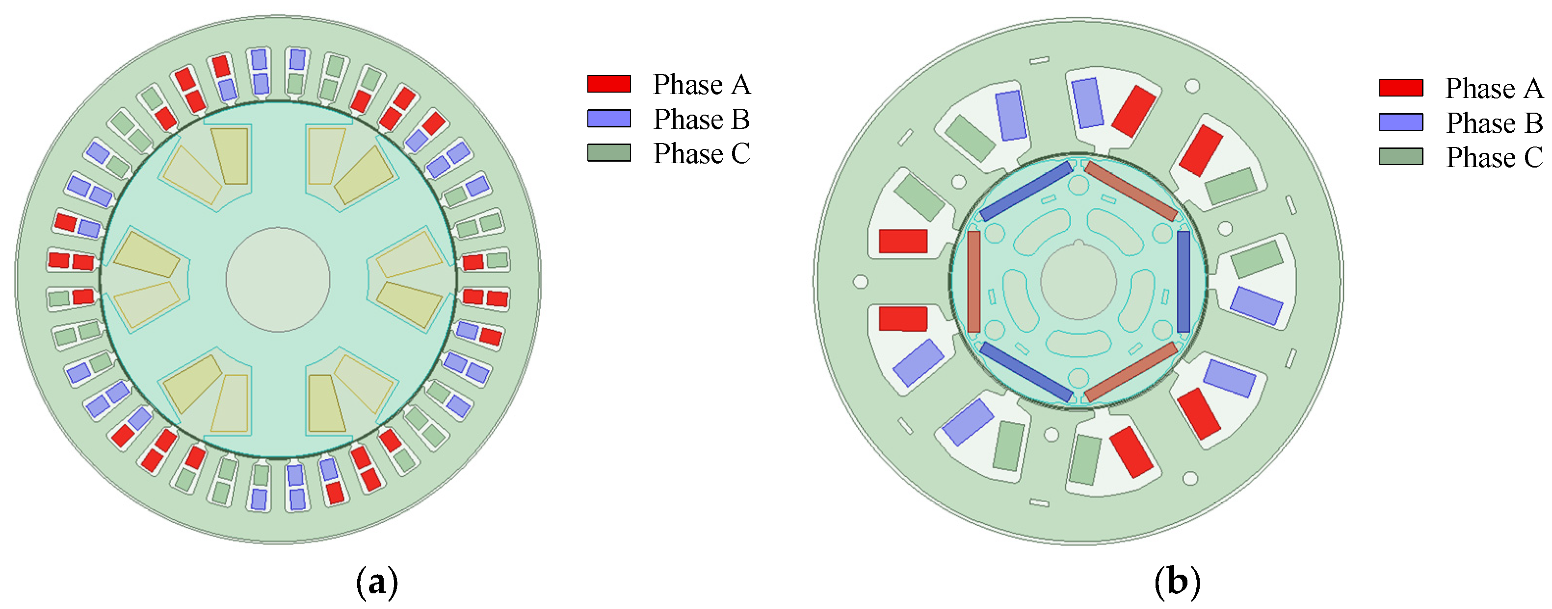 Design of High-Speed, High-Efficiency Electrically Excited Synchronous ...