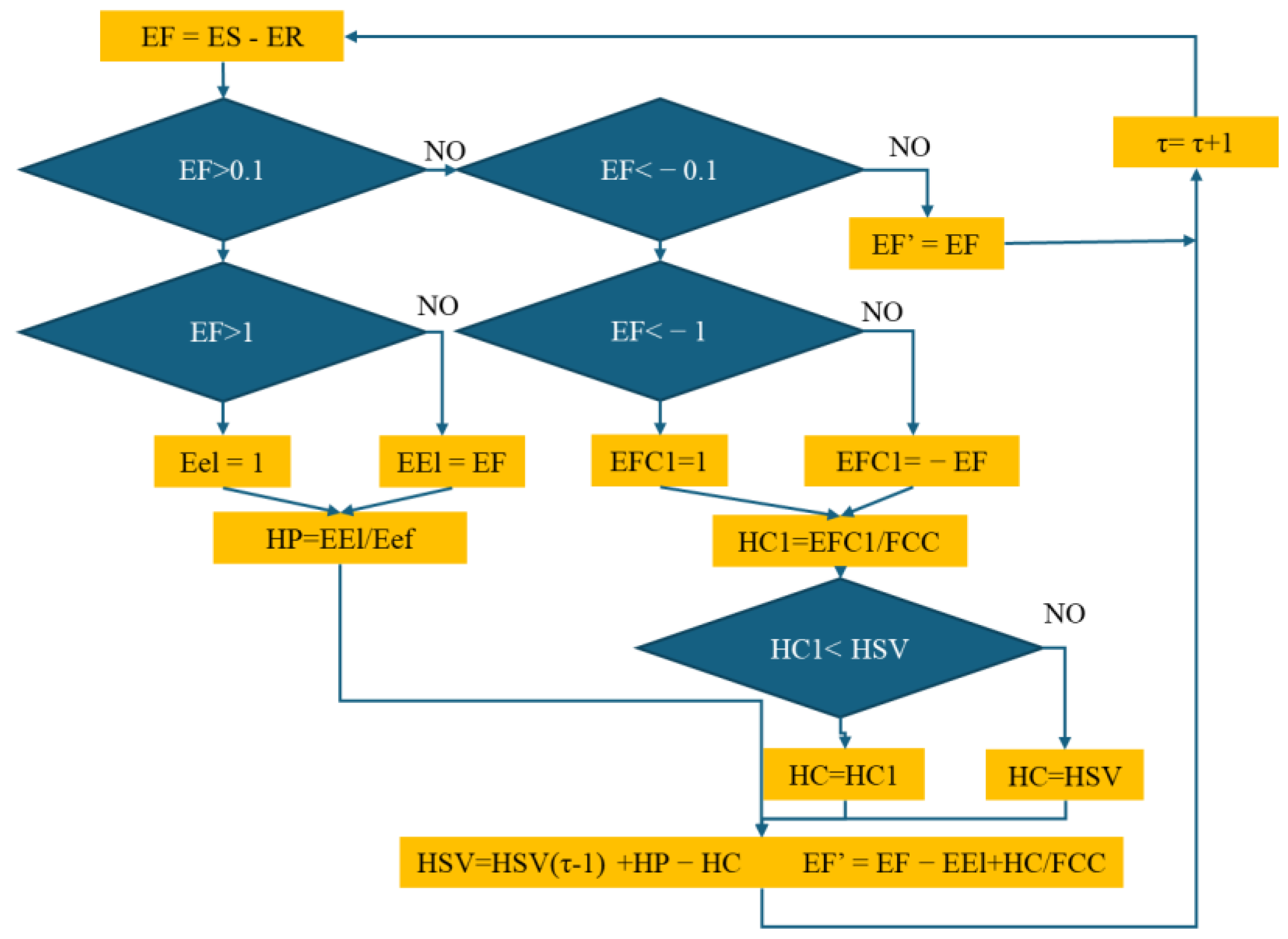 Energies 18 03674 g002