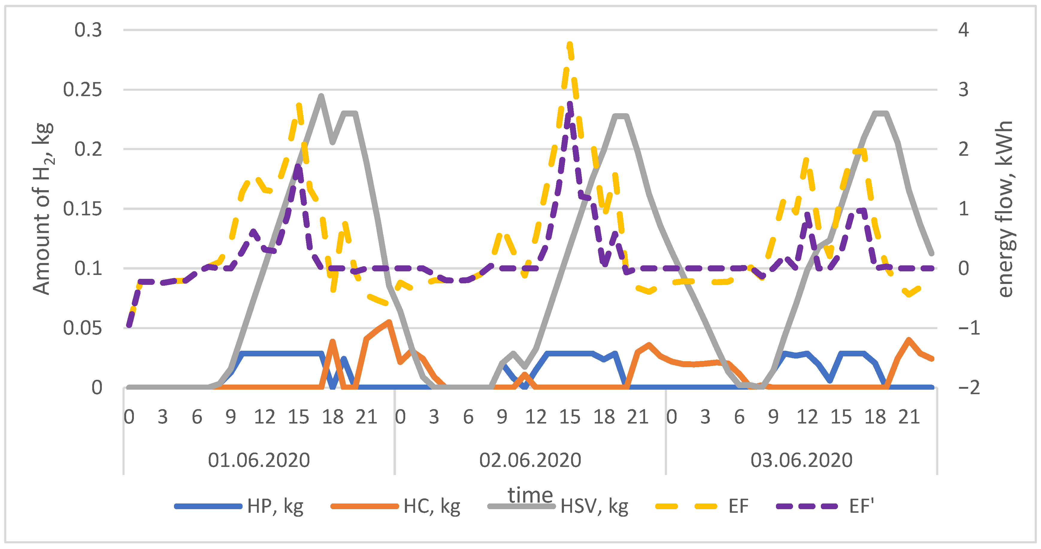 Energies 18 03674 g003