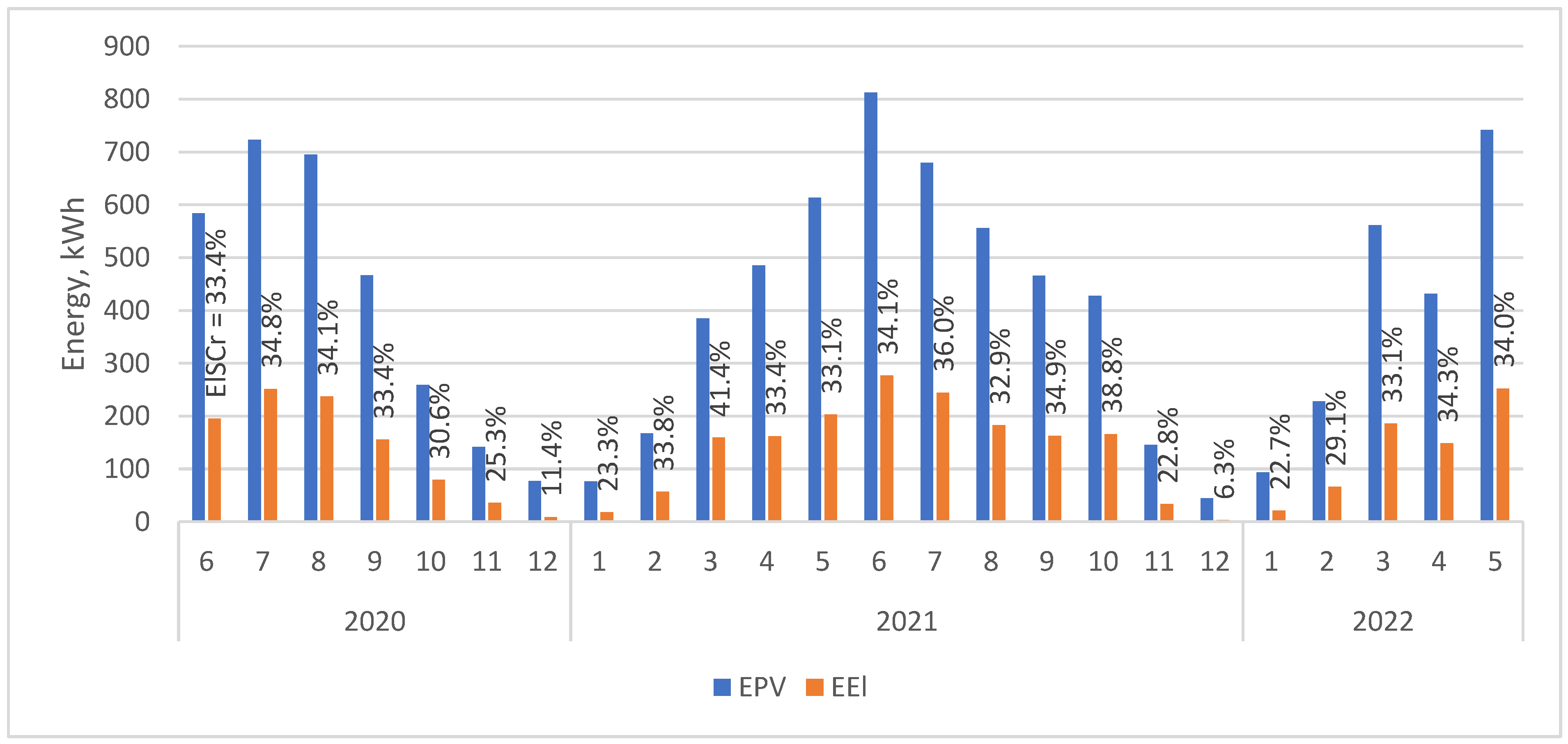 Energies 18 03674 g004