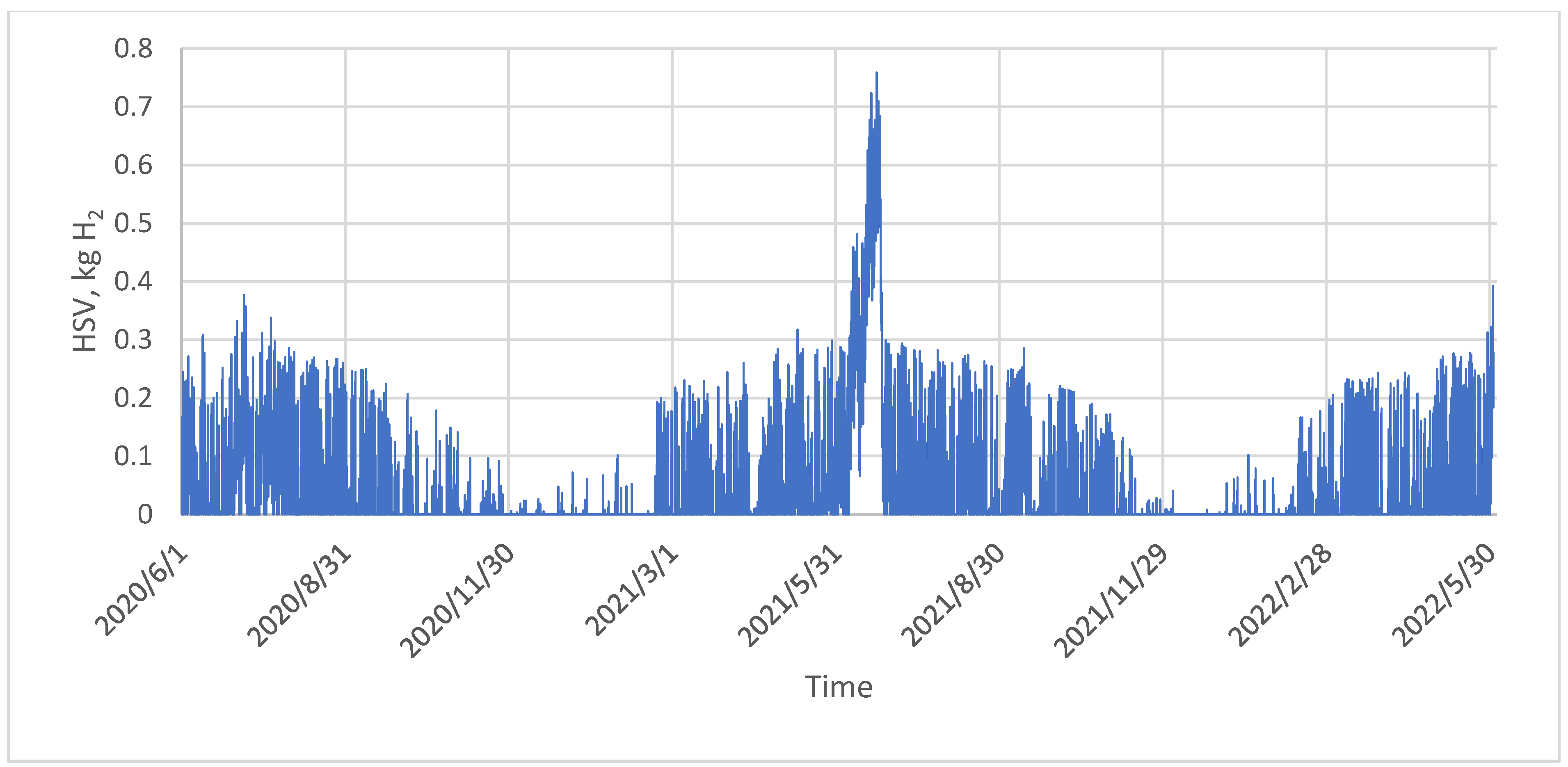 Energies 18 03674 g005