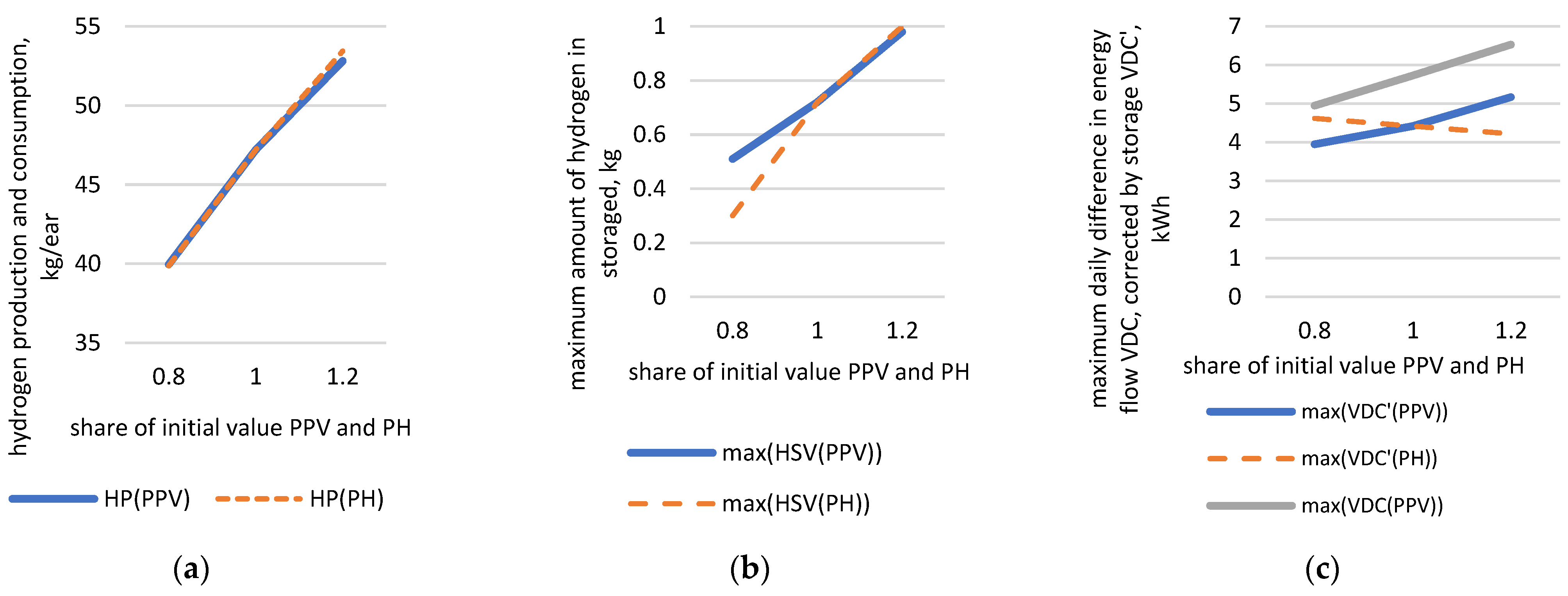 Energies 18 03674 g008