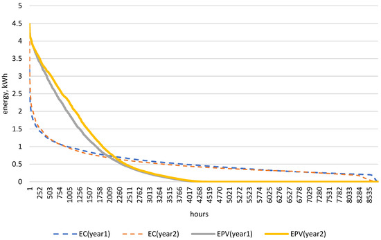 Energies 18 03674 g0a1
