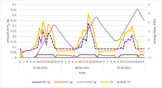 Energies 18 03674 g0a2