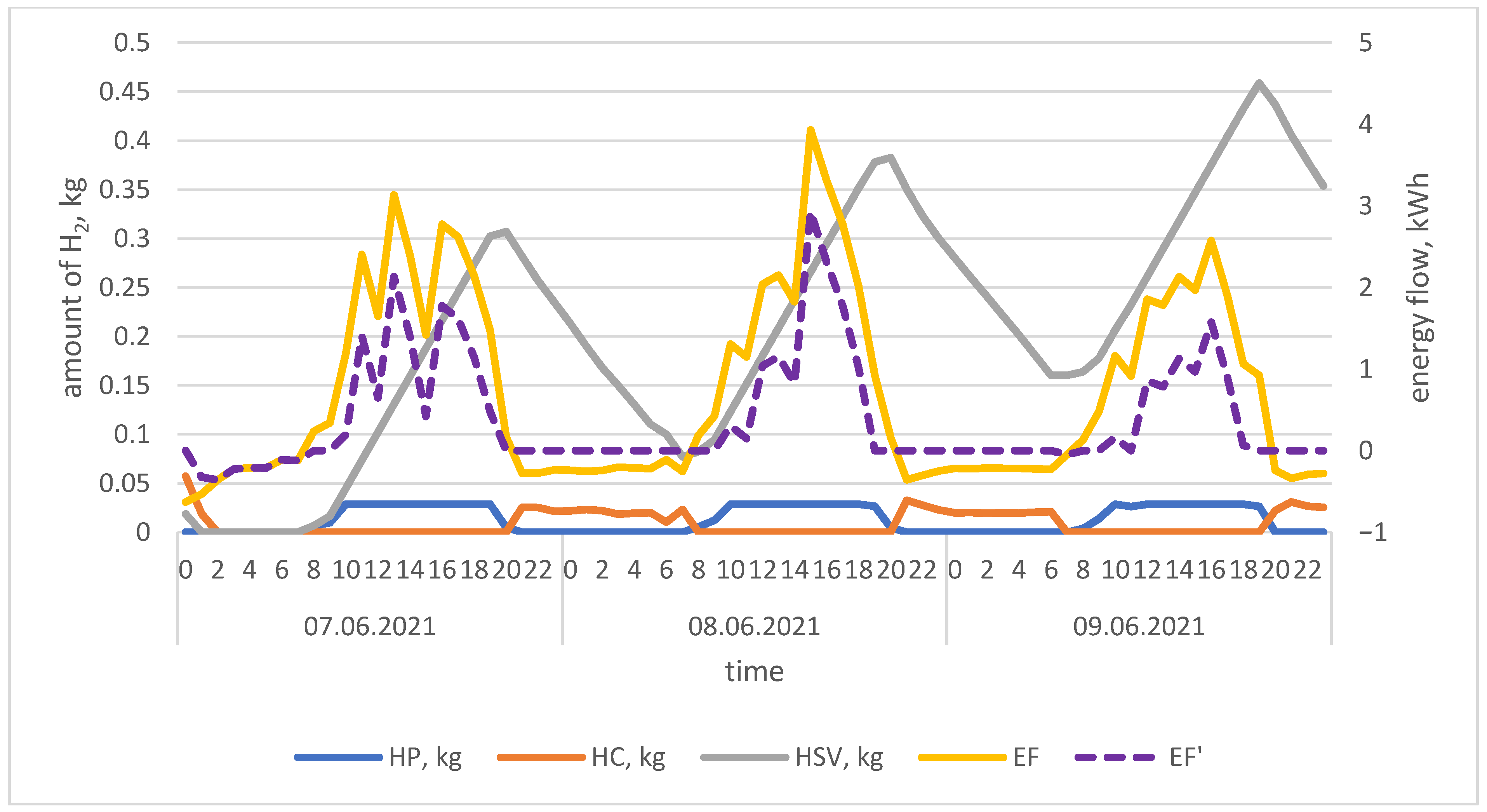 Energies 18 03674 g0a2
