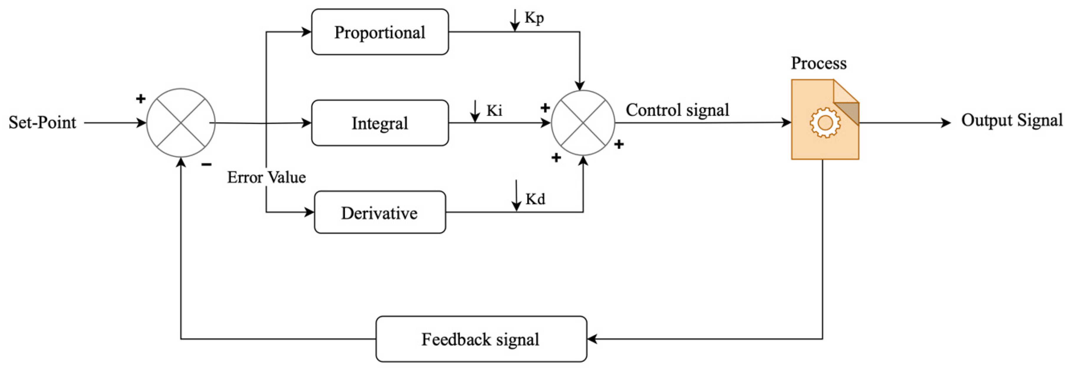 Energies 18 03688 g005