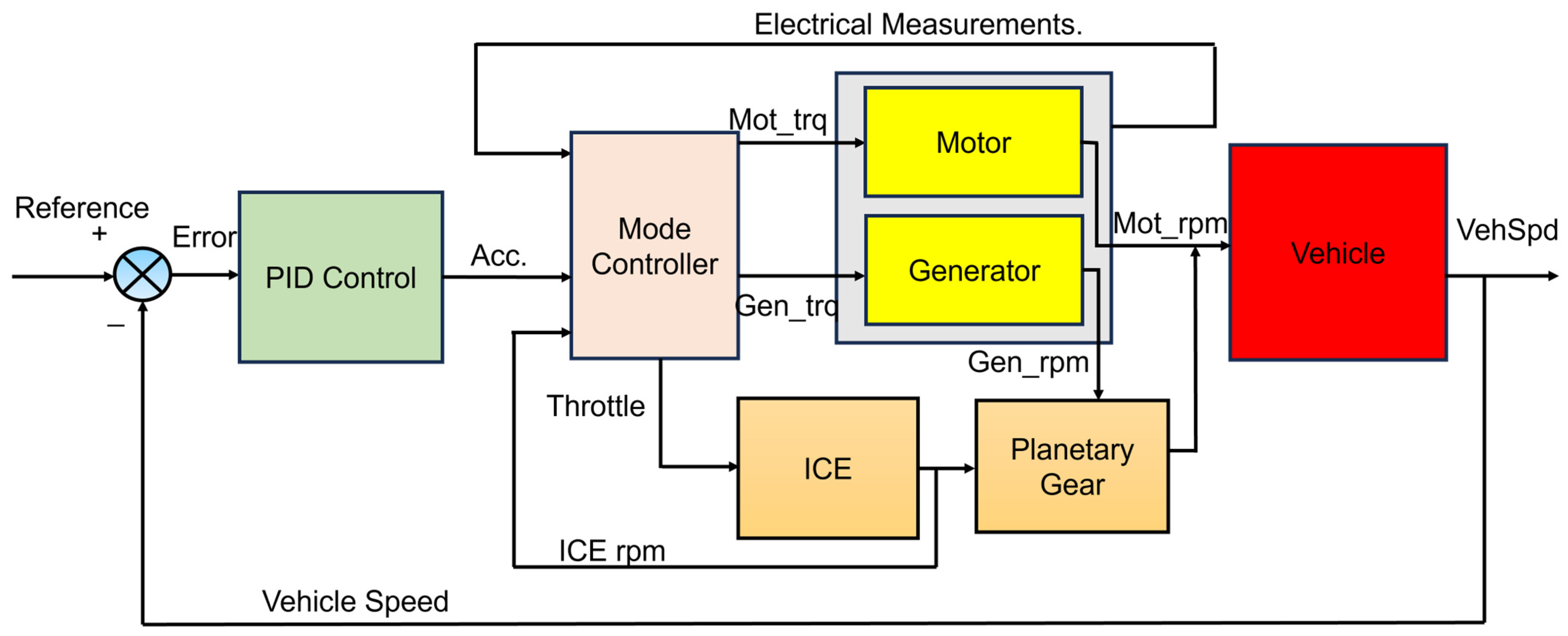 Energies 18 03688 g006