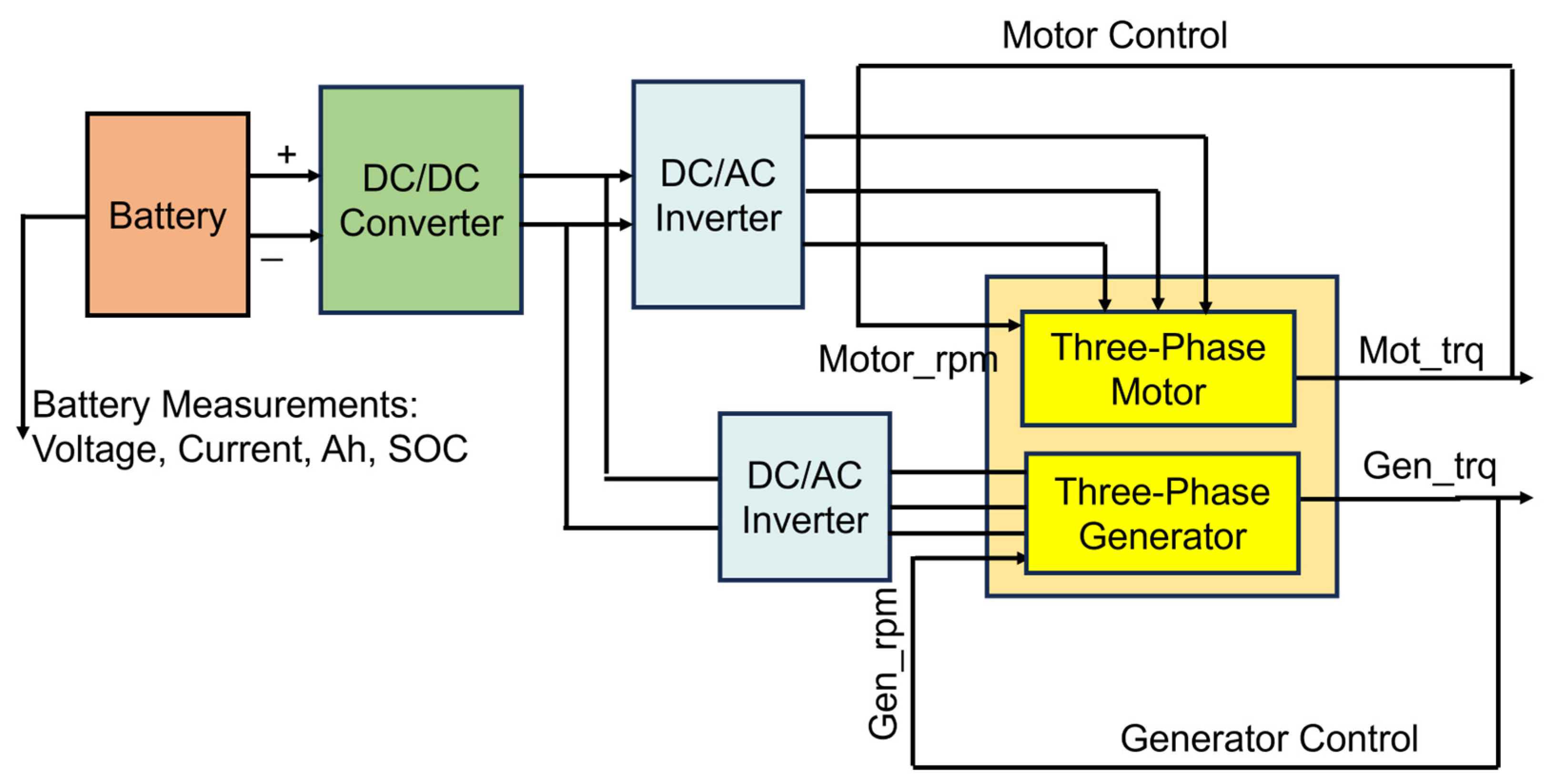 Energies 18 03688 g008