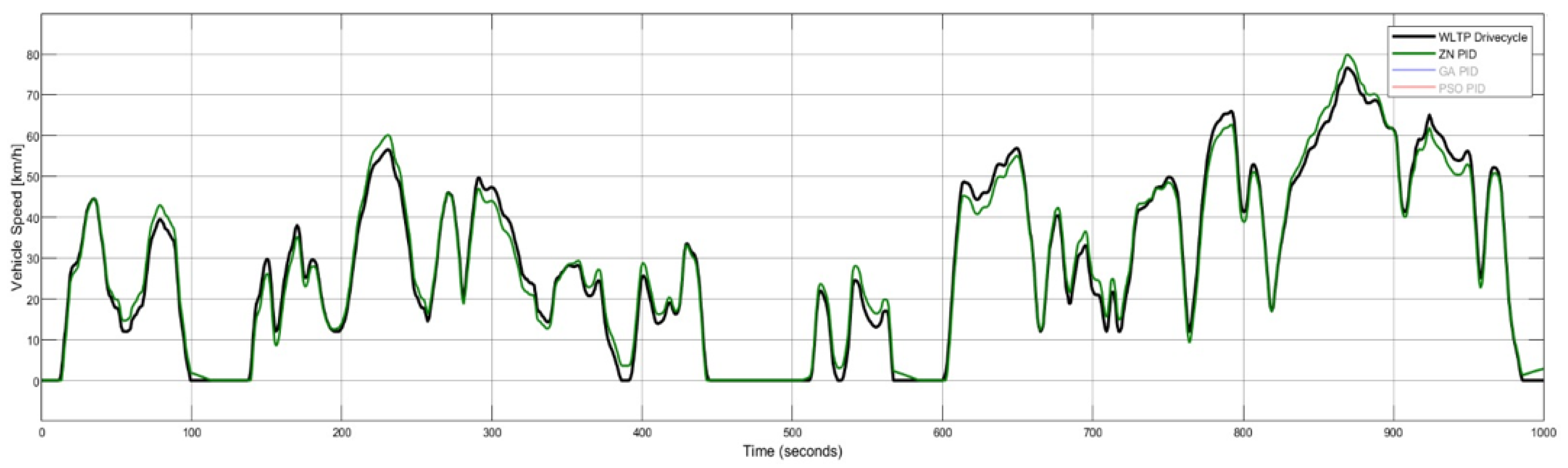 Energies 18 03688 g009