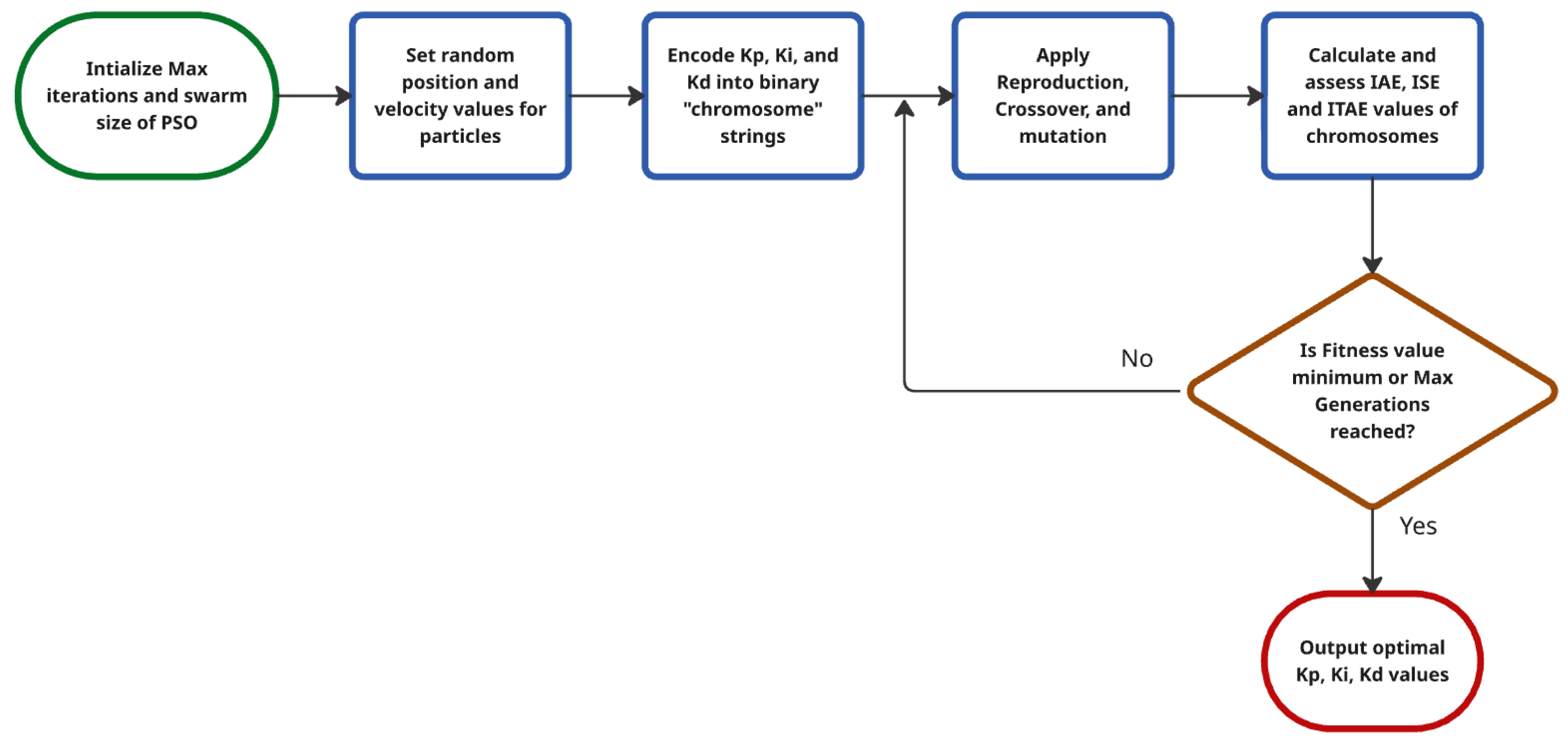Energies 18 03688 g010