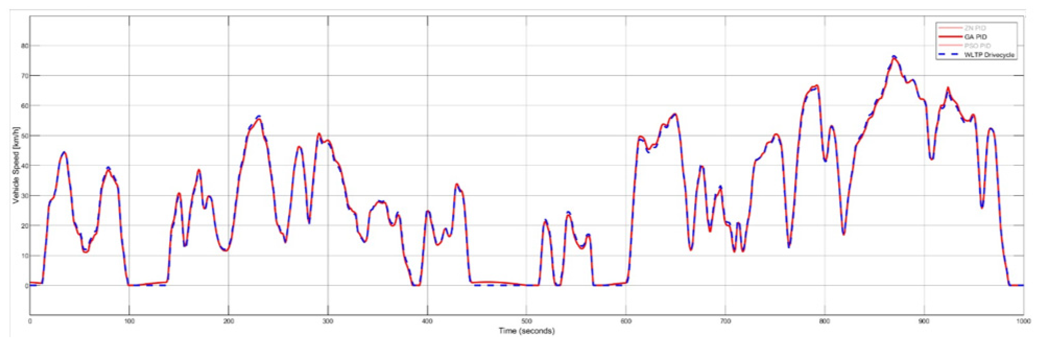 Energies 18 03688 g012