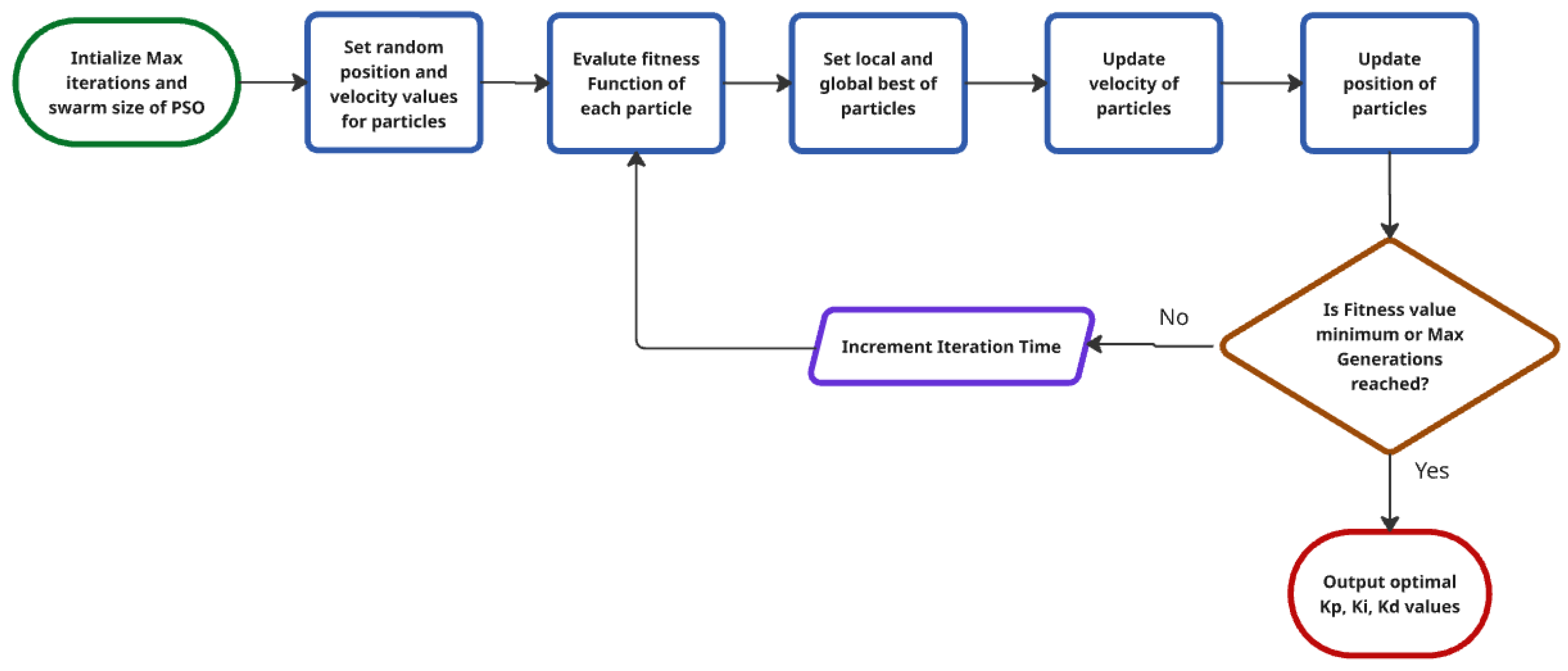 Energies 18 03688 g013