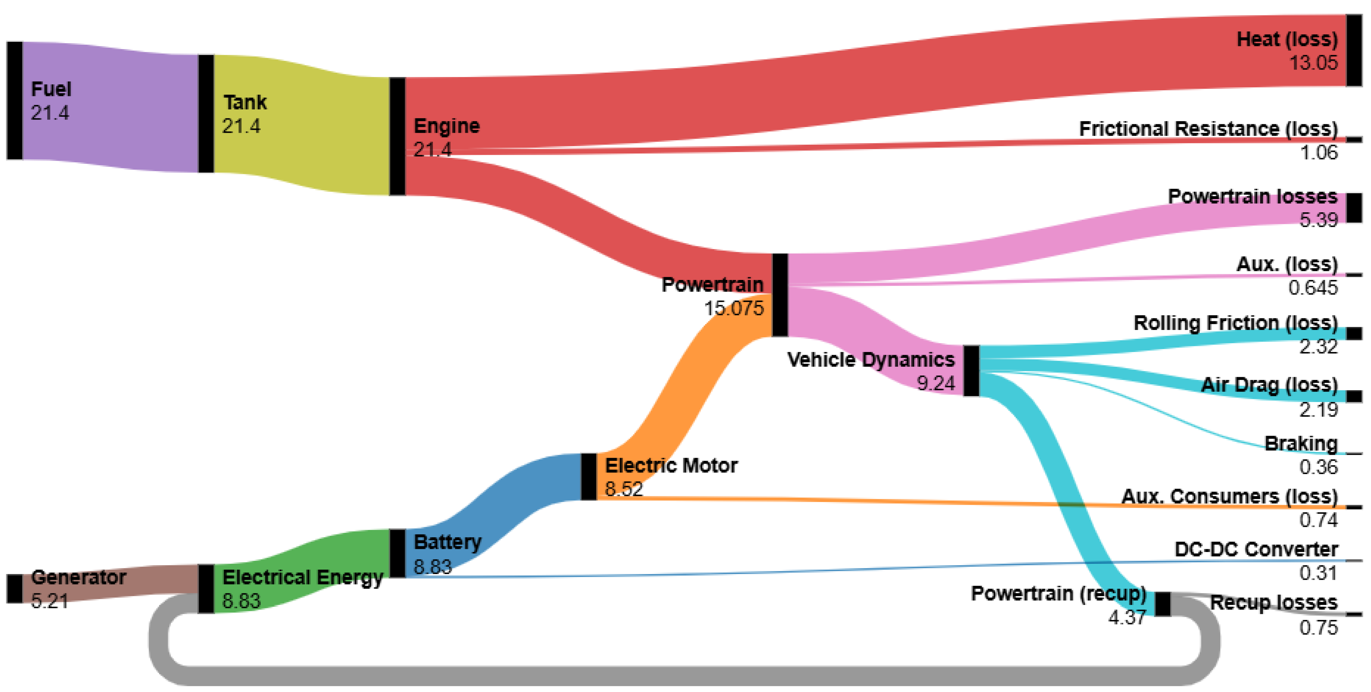 Energies 18 03688 g021