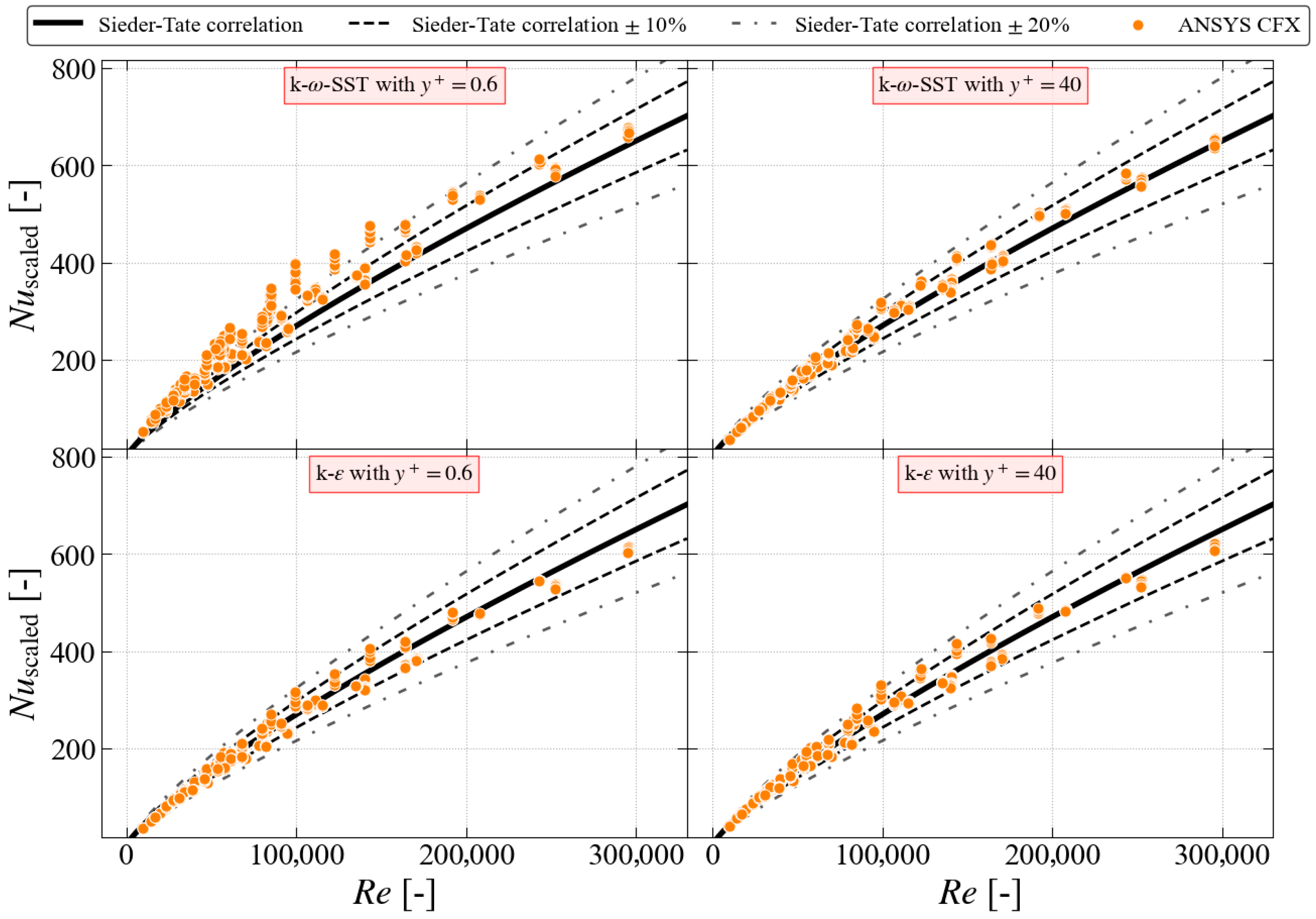 Energies 18 03692 g006