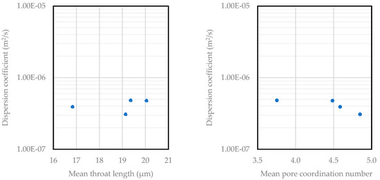 Energies 18 03693 g0a3b