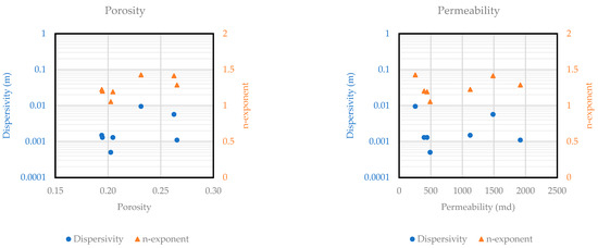 Energies 18 03693 g0a6a Energies 18 03693 g0a6a