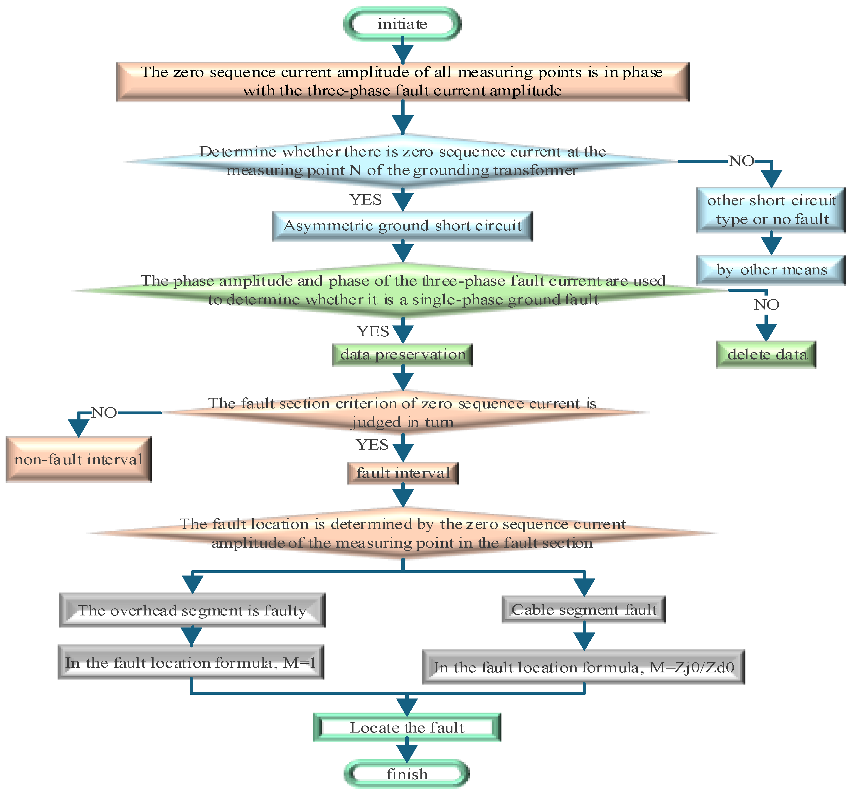 Energies 18 03703 g004