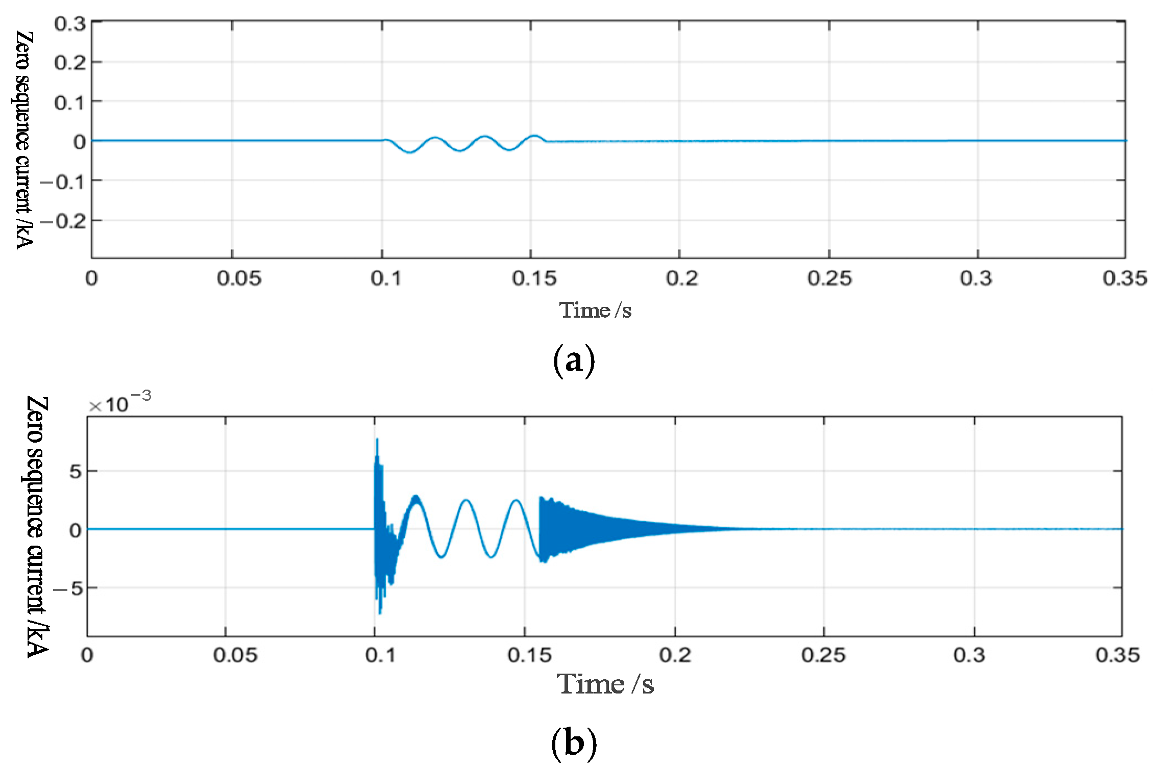 Energies 18 03703 g007