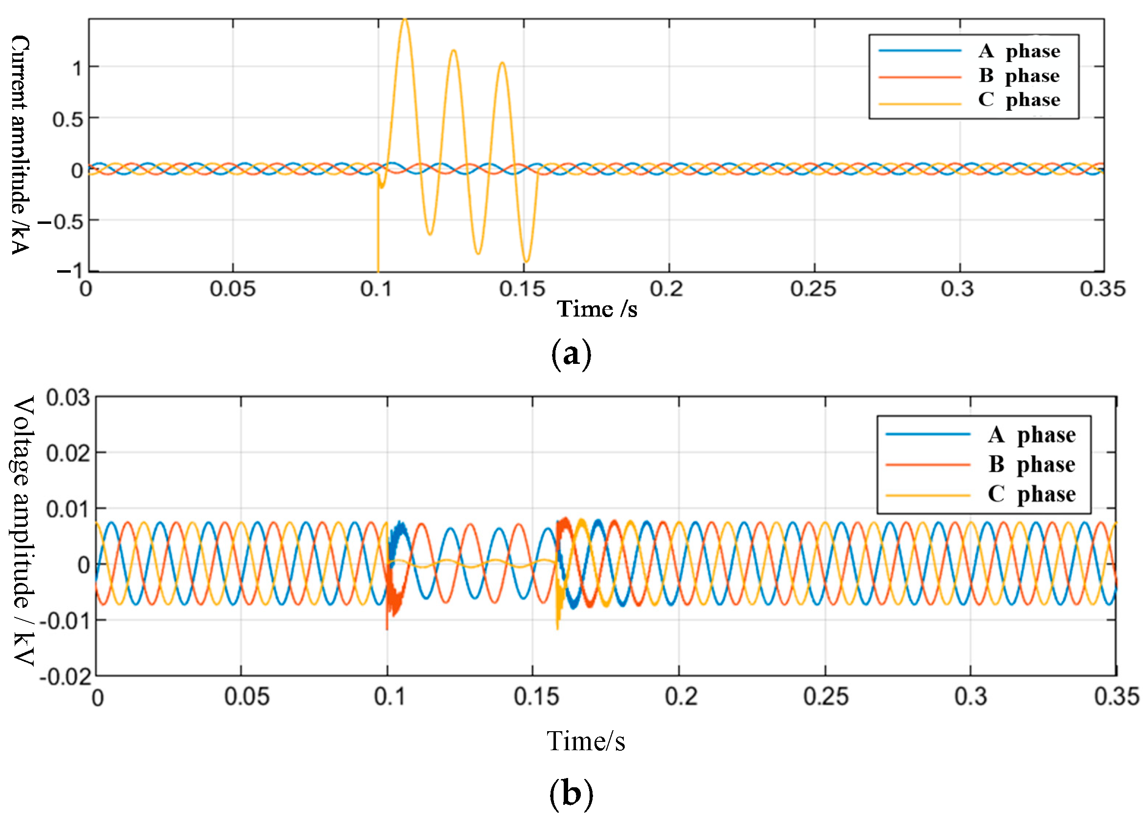 Energies 18 03703 g008
