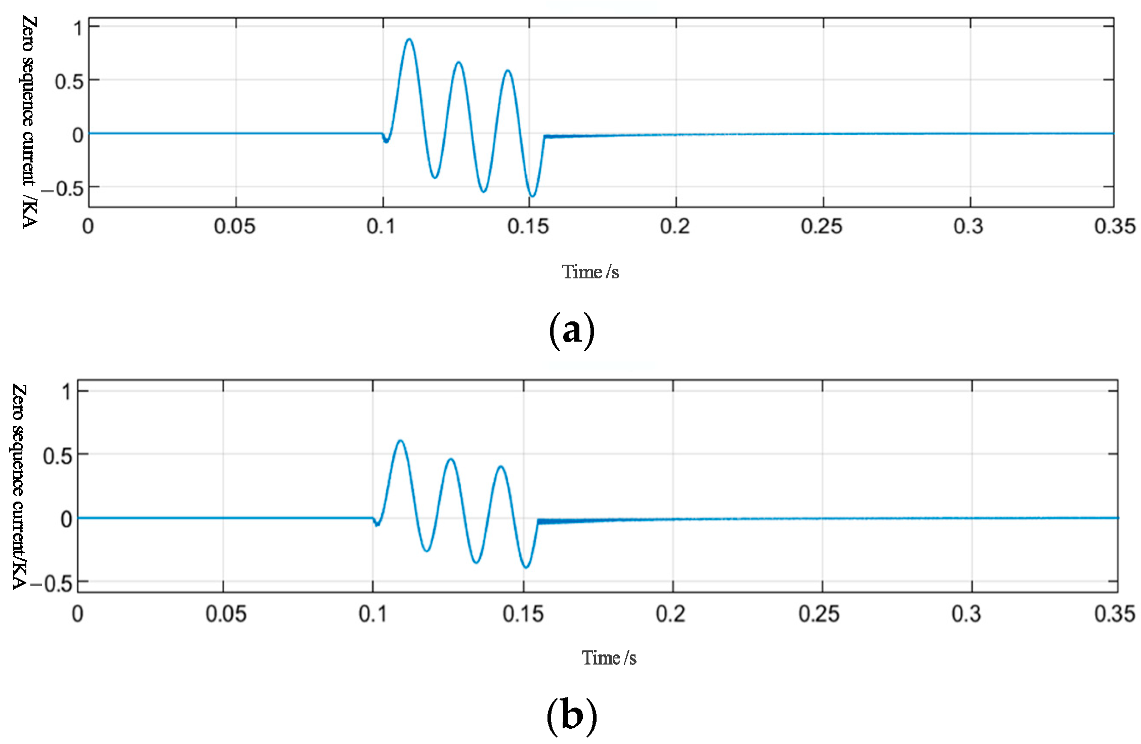 Energies 18 03703 g009