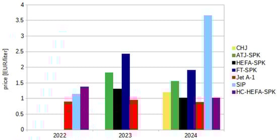 Energies 18 03705 g001