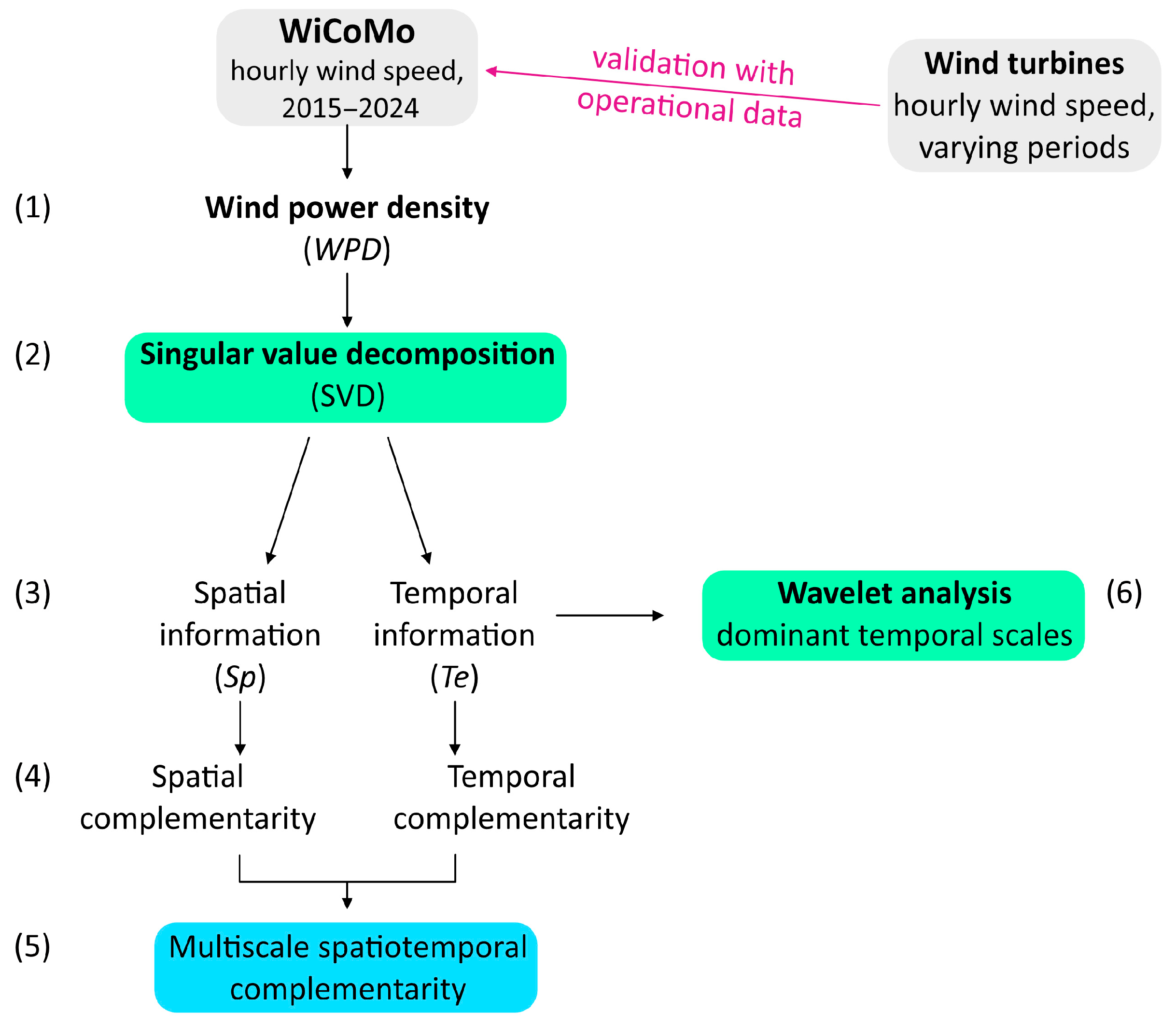 Energies 18 03715 g002
