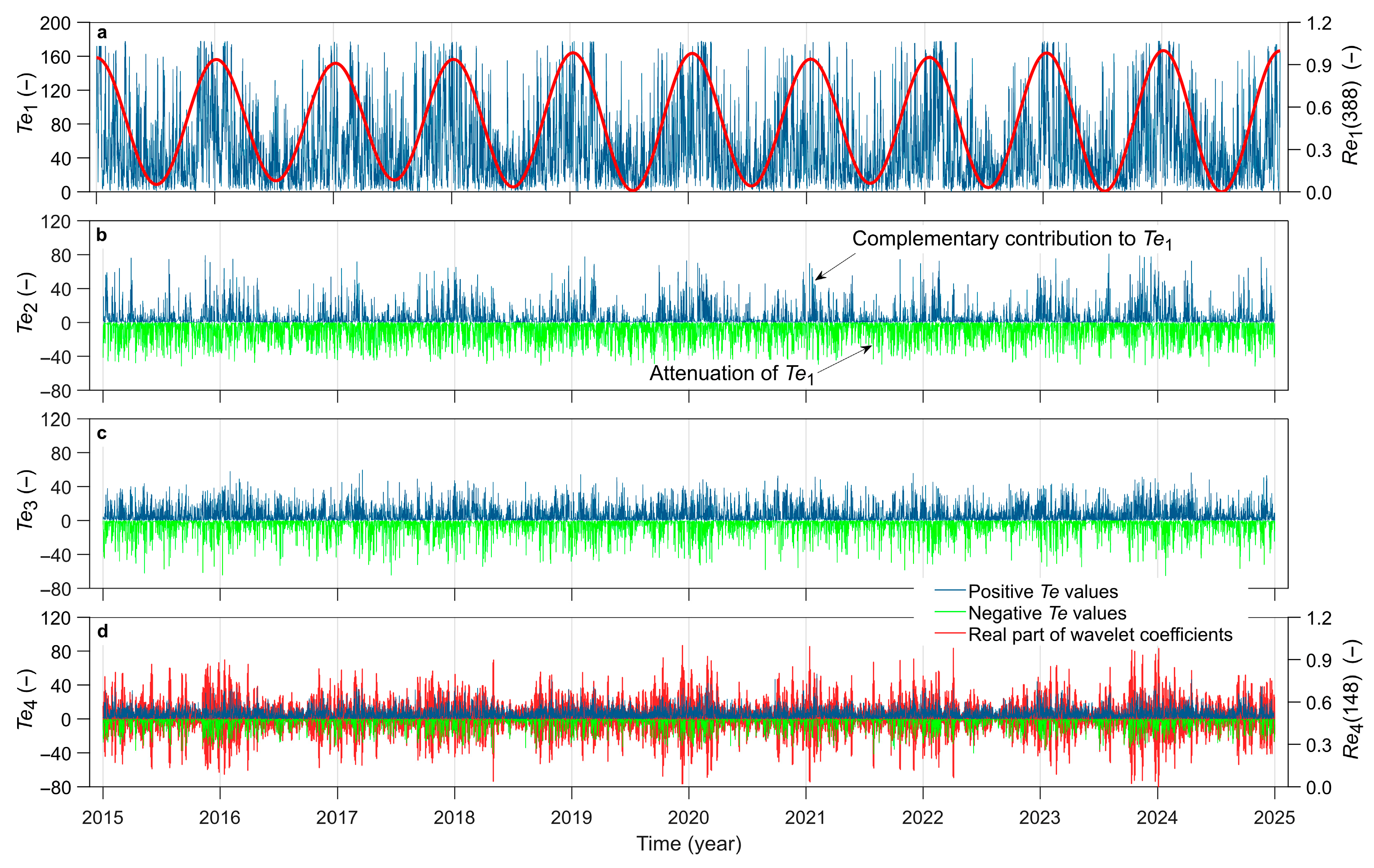 Energies 18 03715 g003
