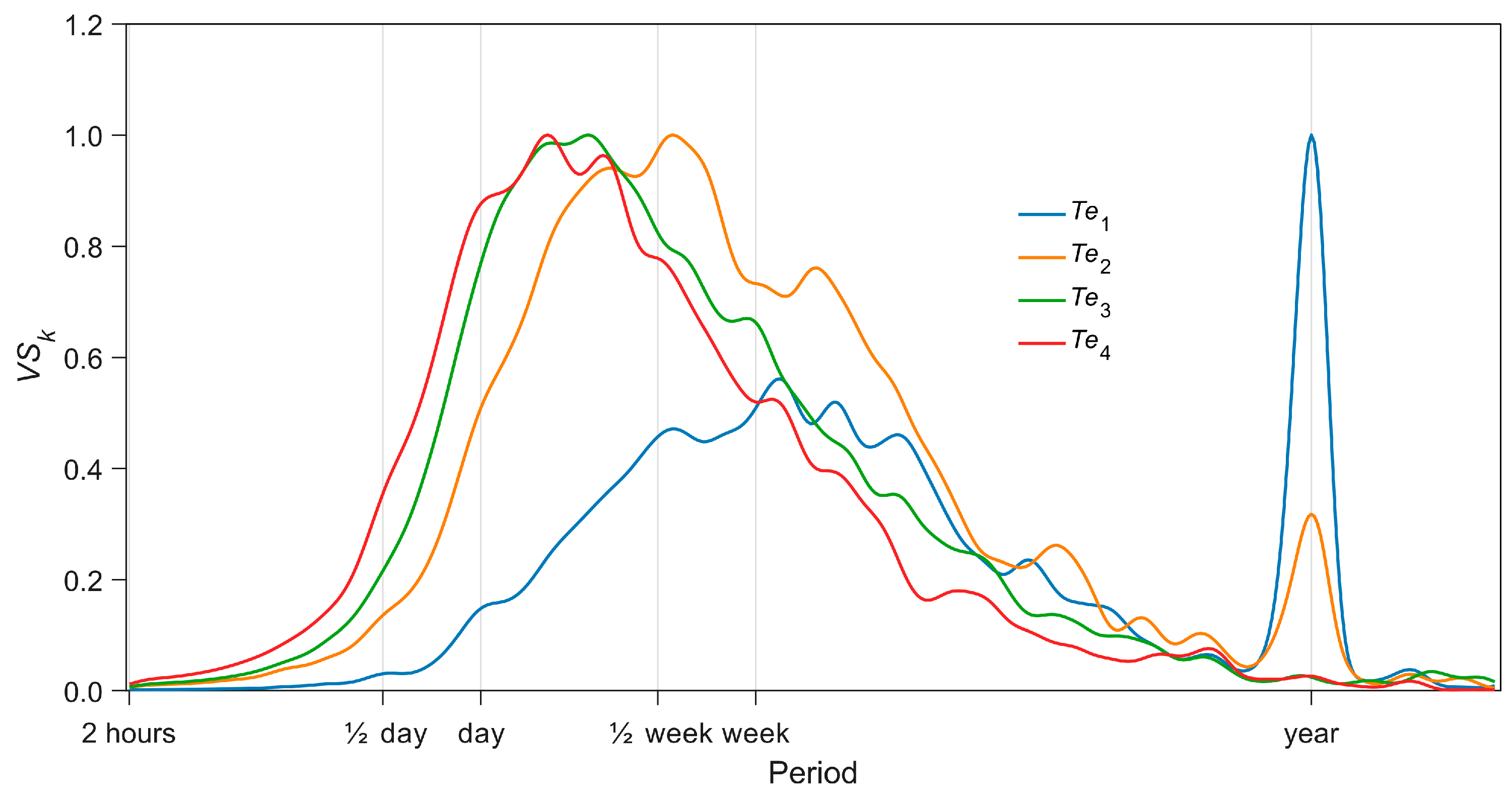 Energies 18 03715 g004
