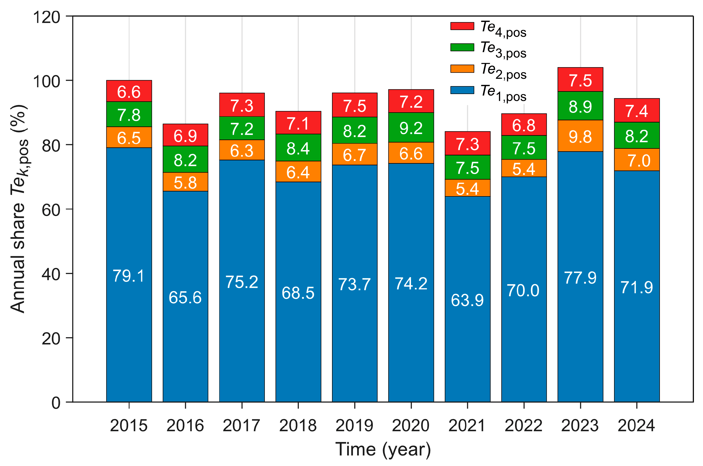 Energies 18 03715 g006