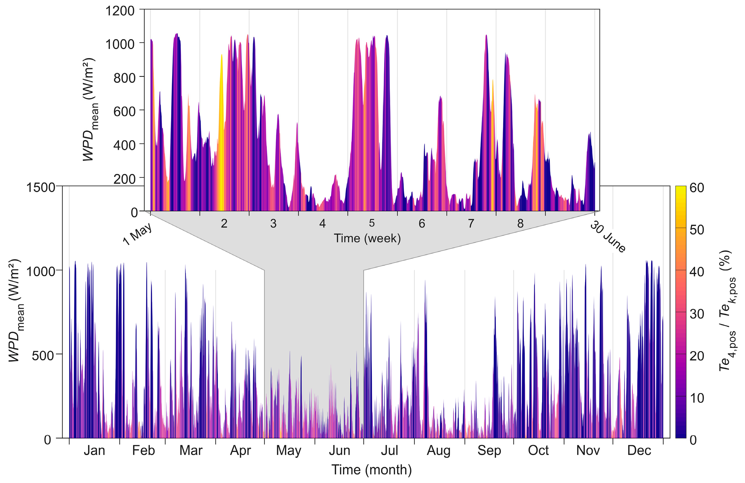 Energies 18 03715 g007