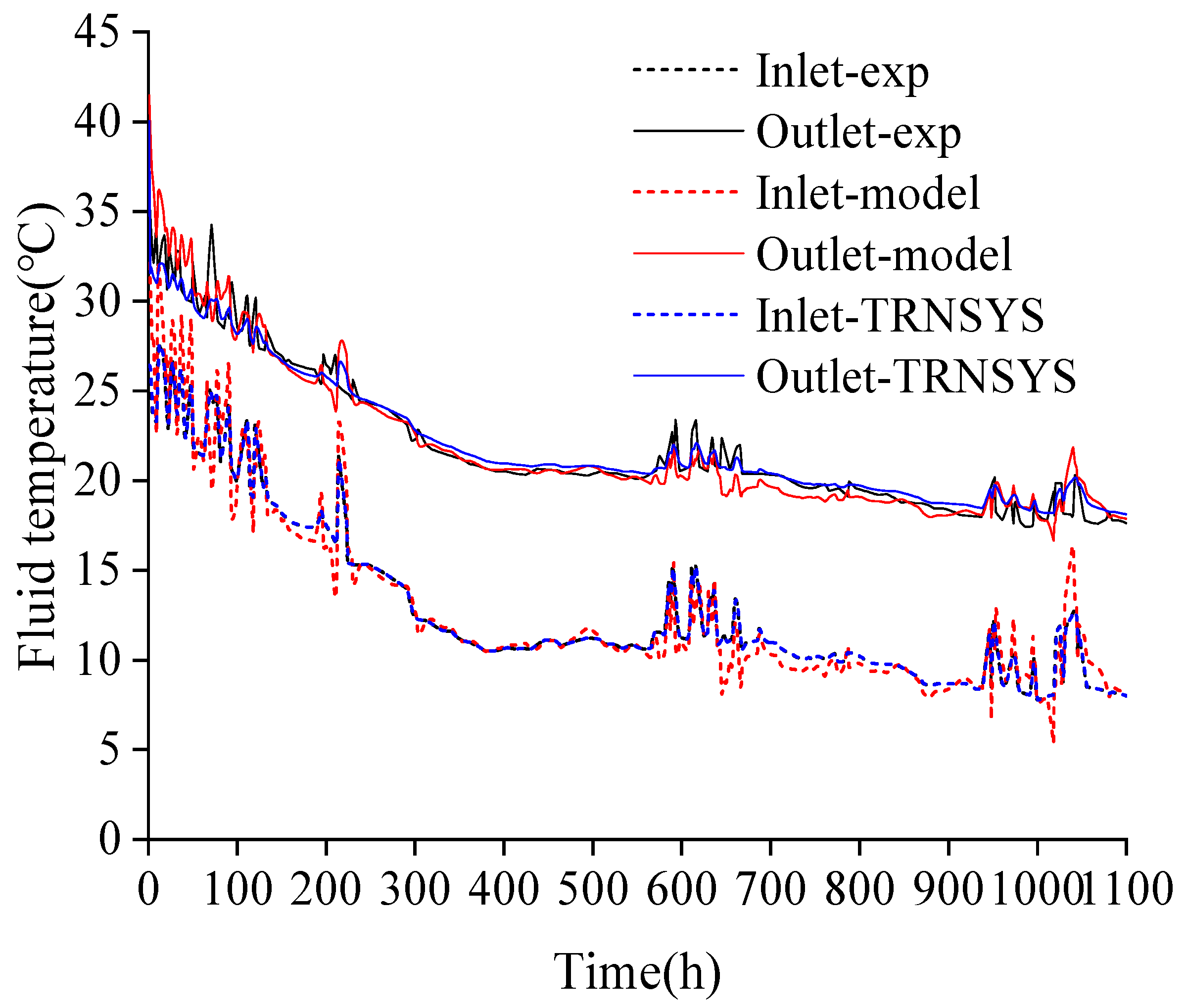 Energies 18 03716 g002